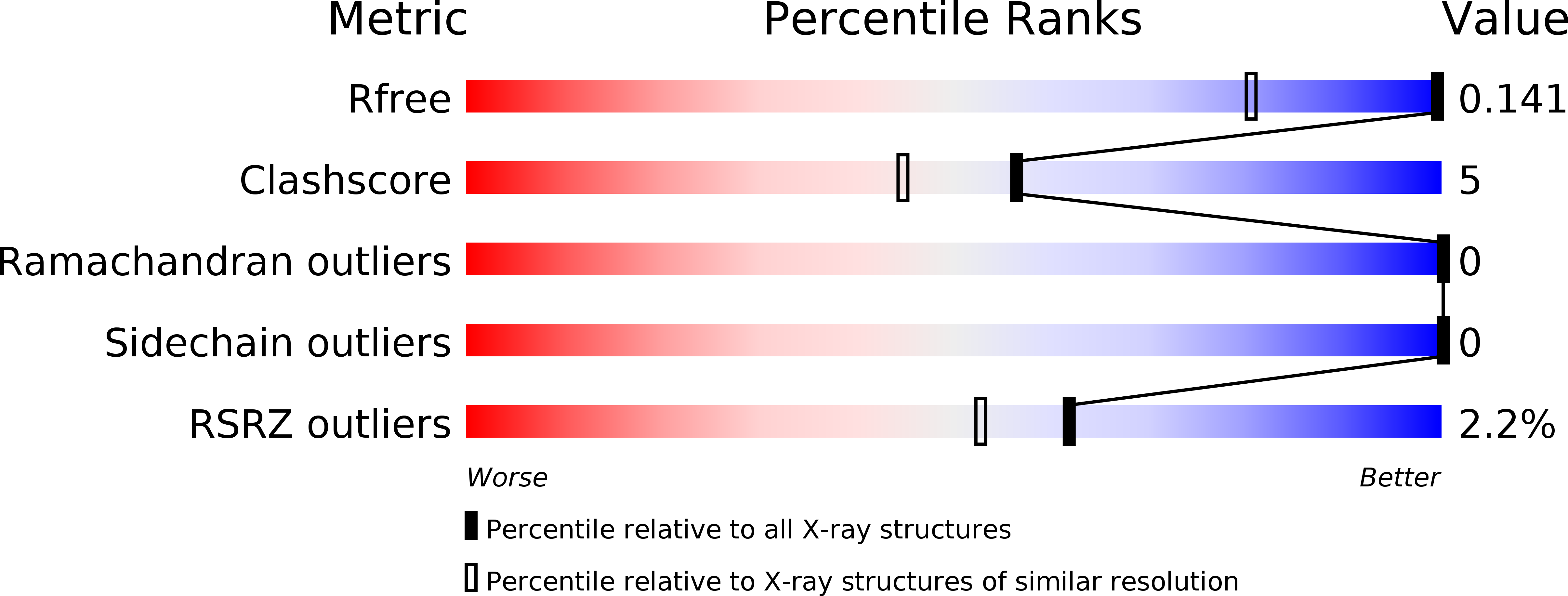 6FK2 validation report