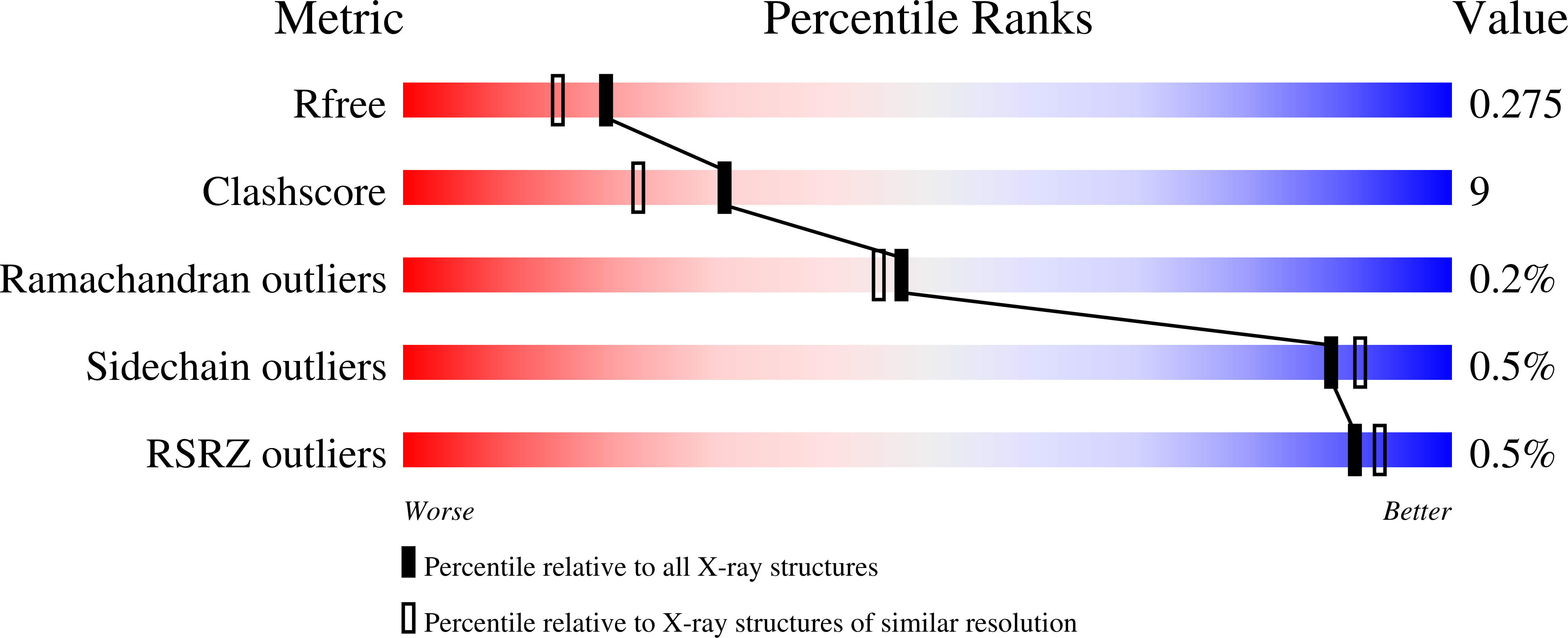 6FLO validation report
