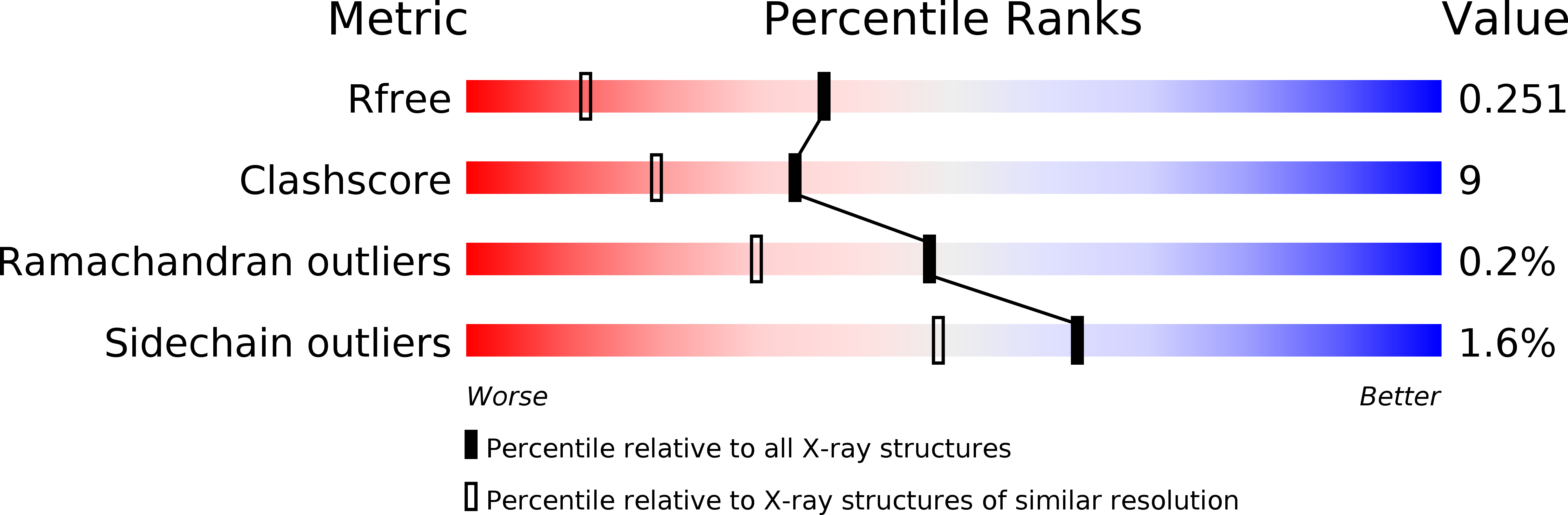 6FM0 validation report