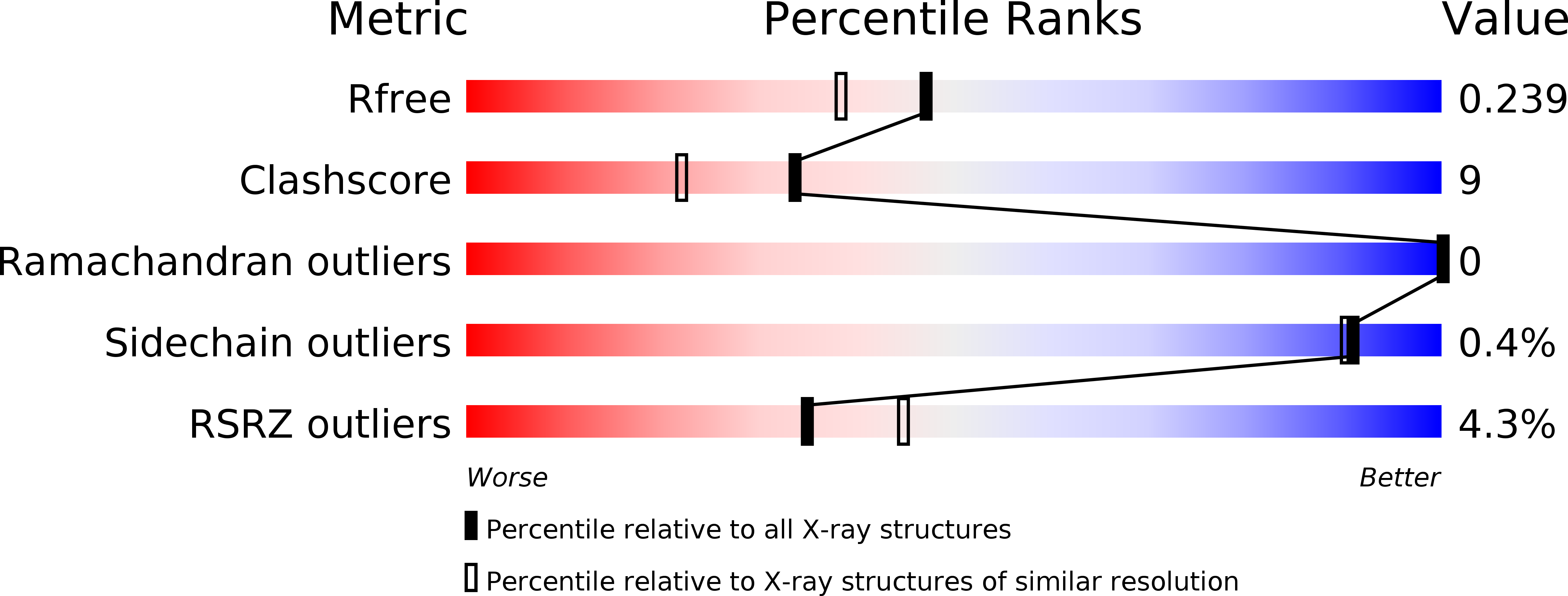 6FM3 validation report