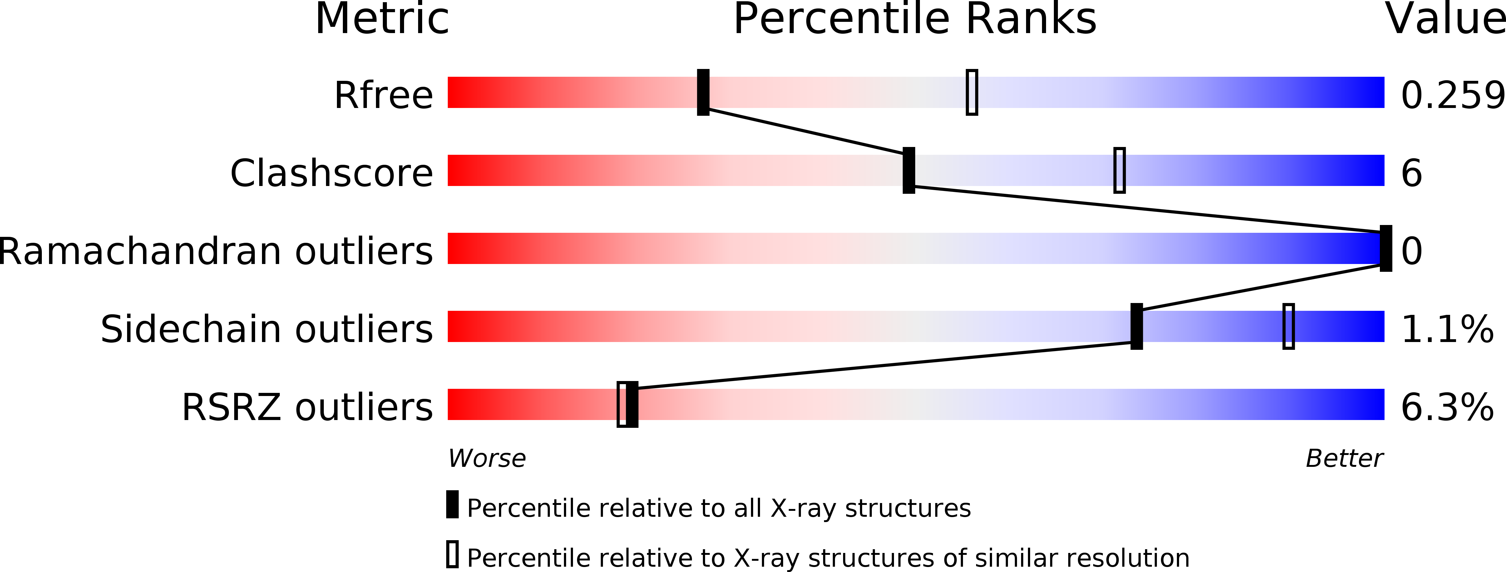 6FMR validation report