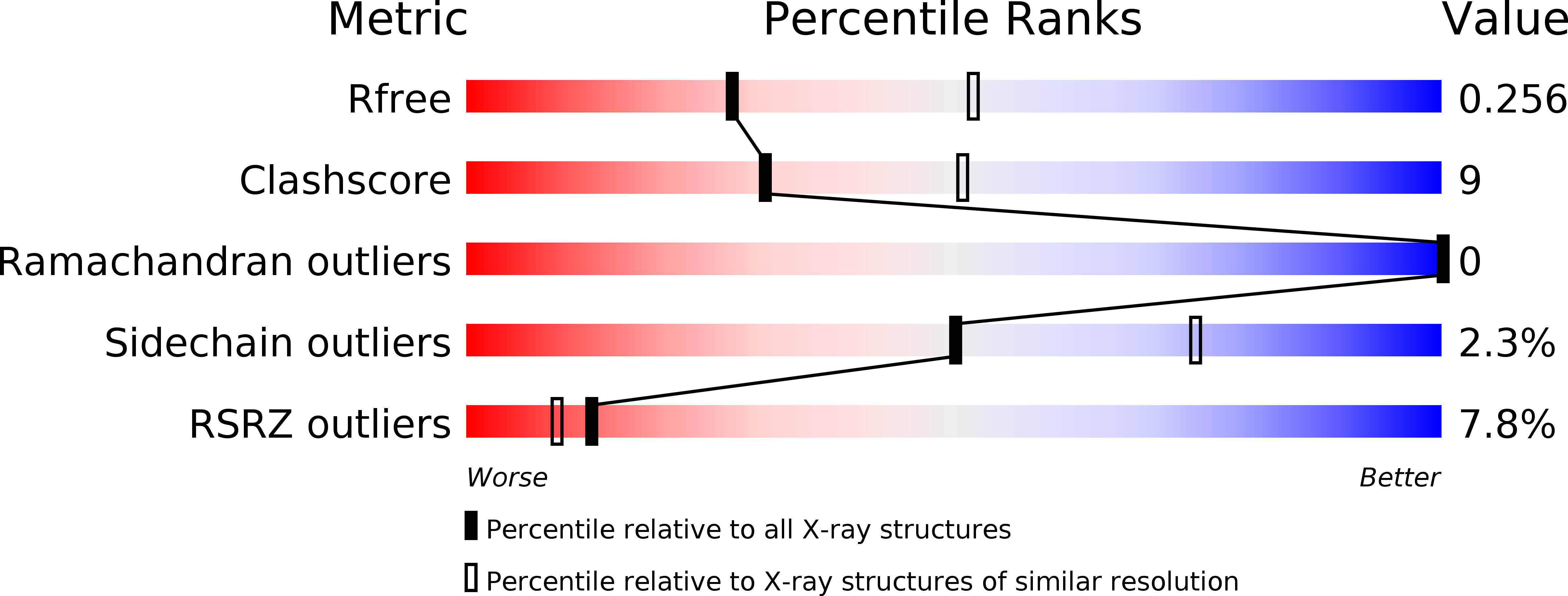 6FMW validation report