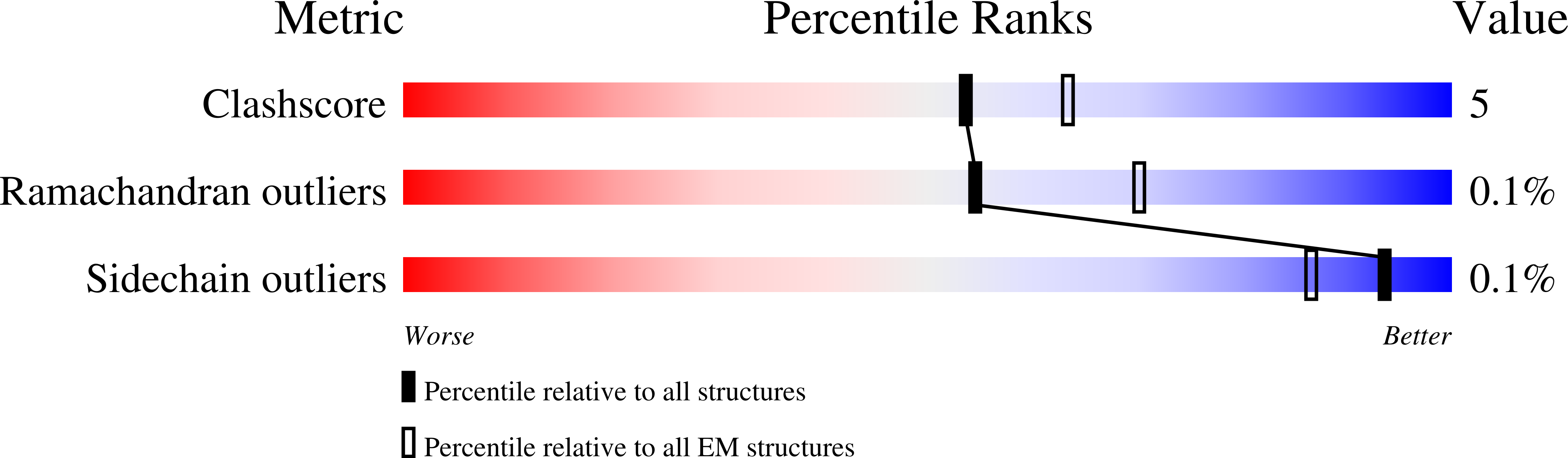 6FO0 validation report