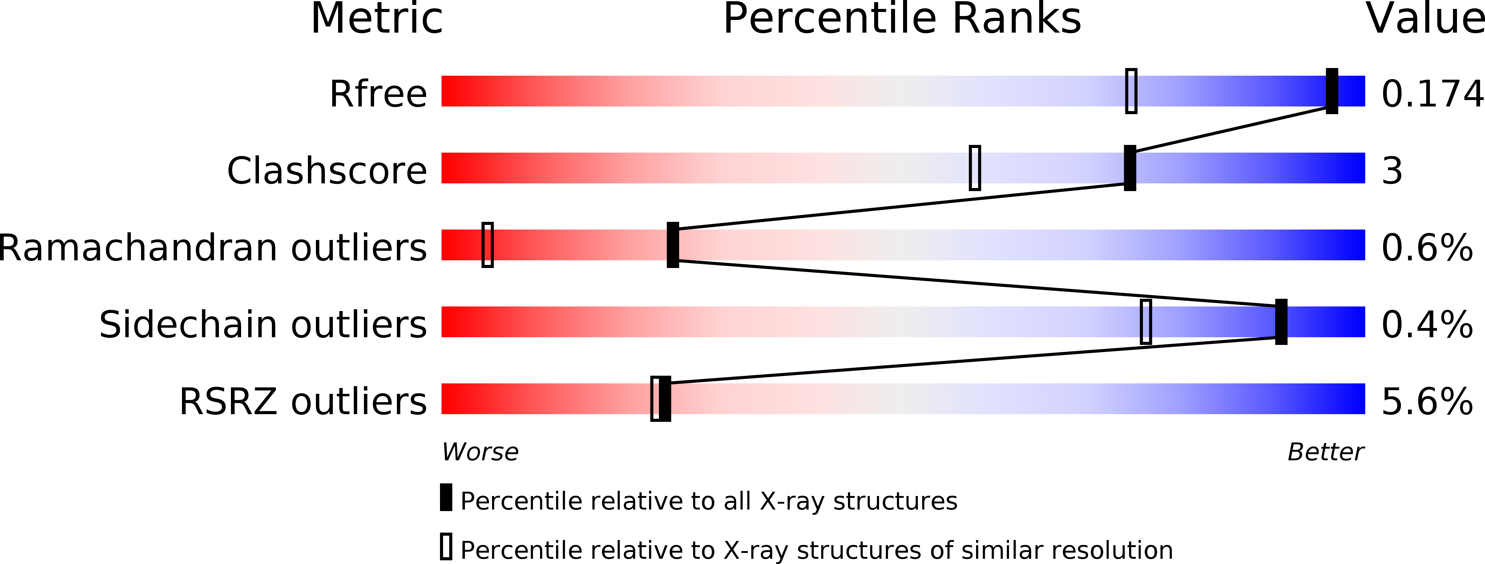 6FQ1 validation report