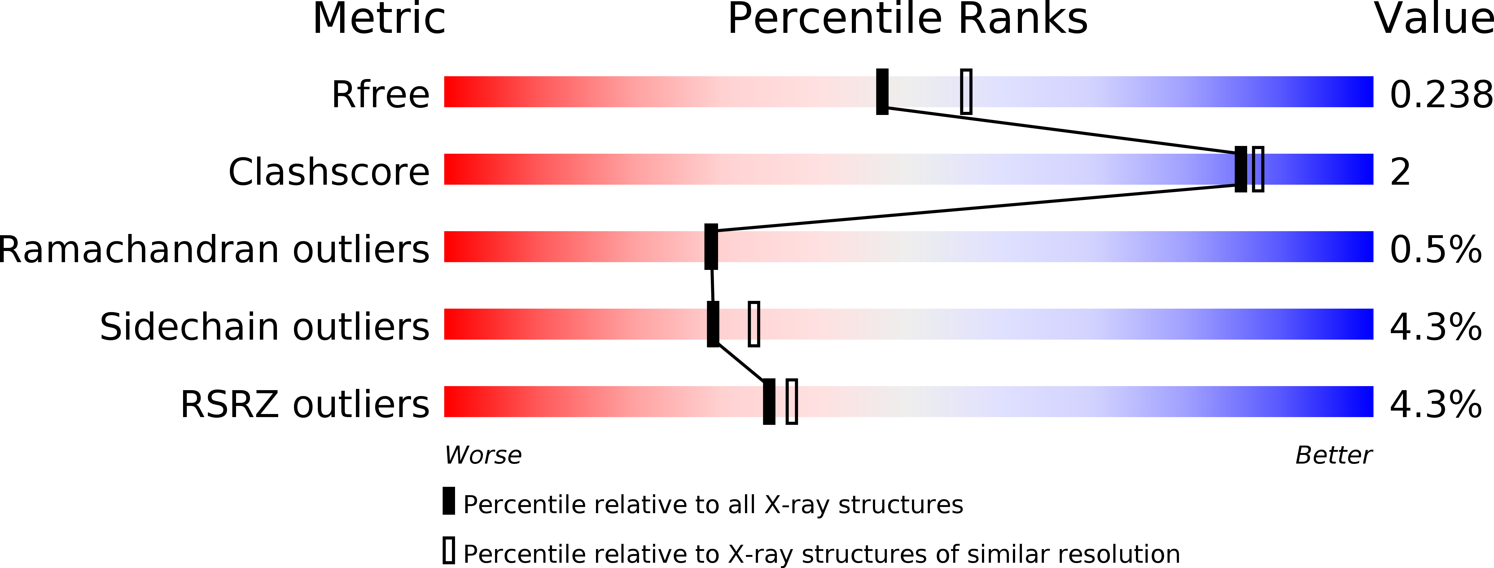 6FS0 validation report