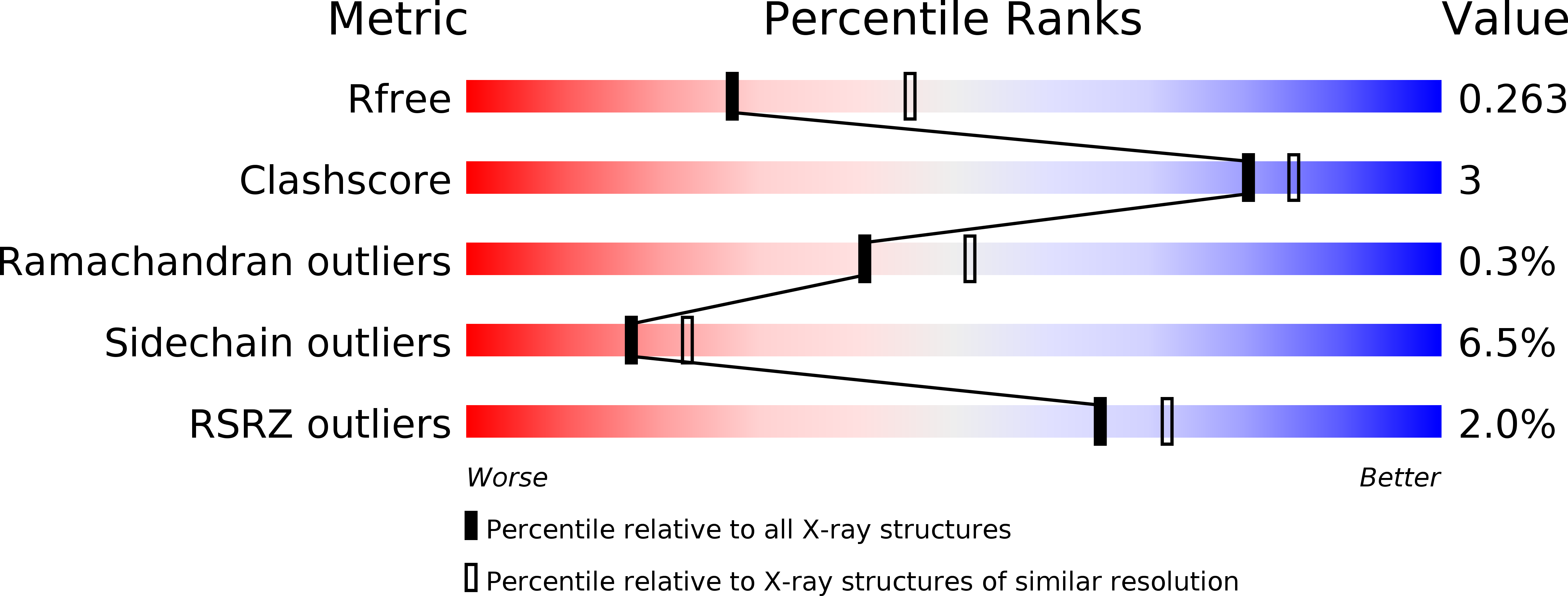 6FS2 validation report