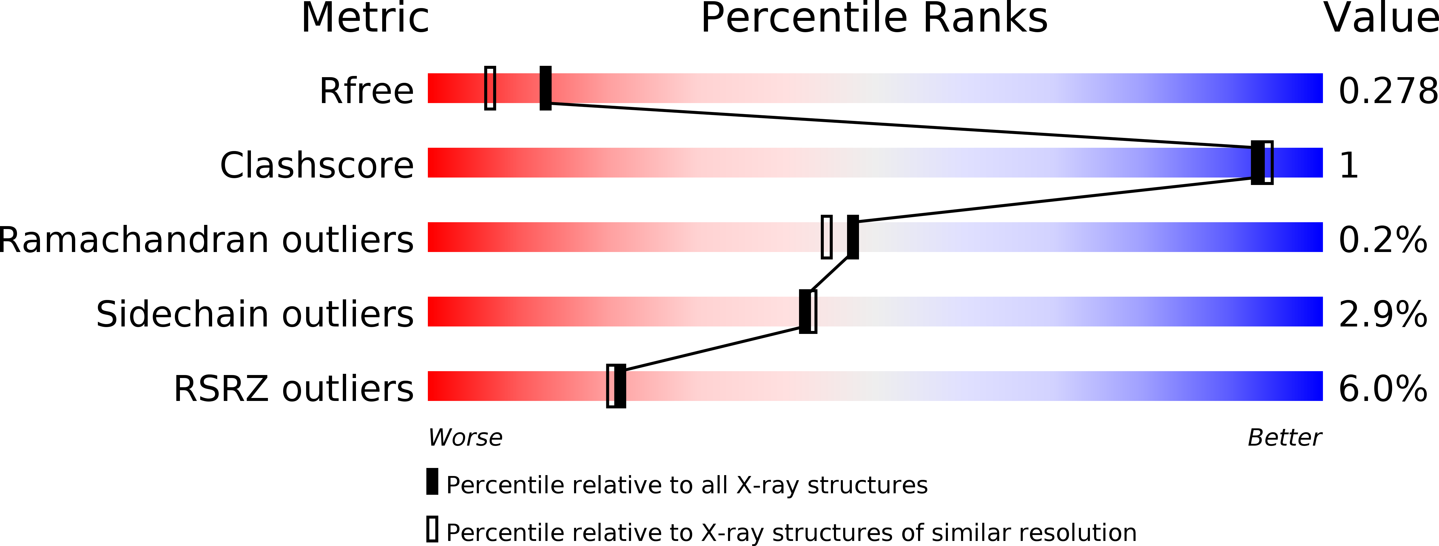 6FTN validation report