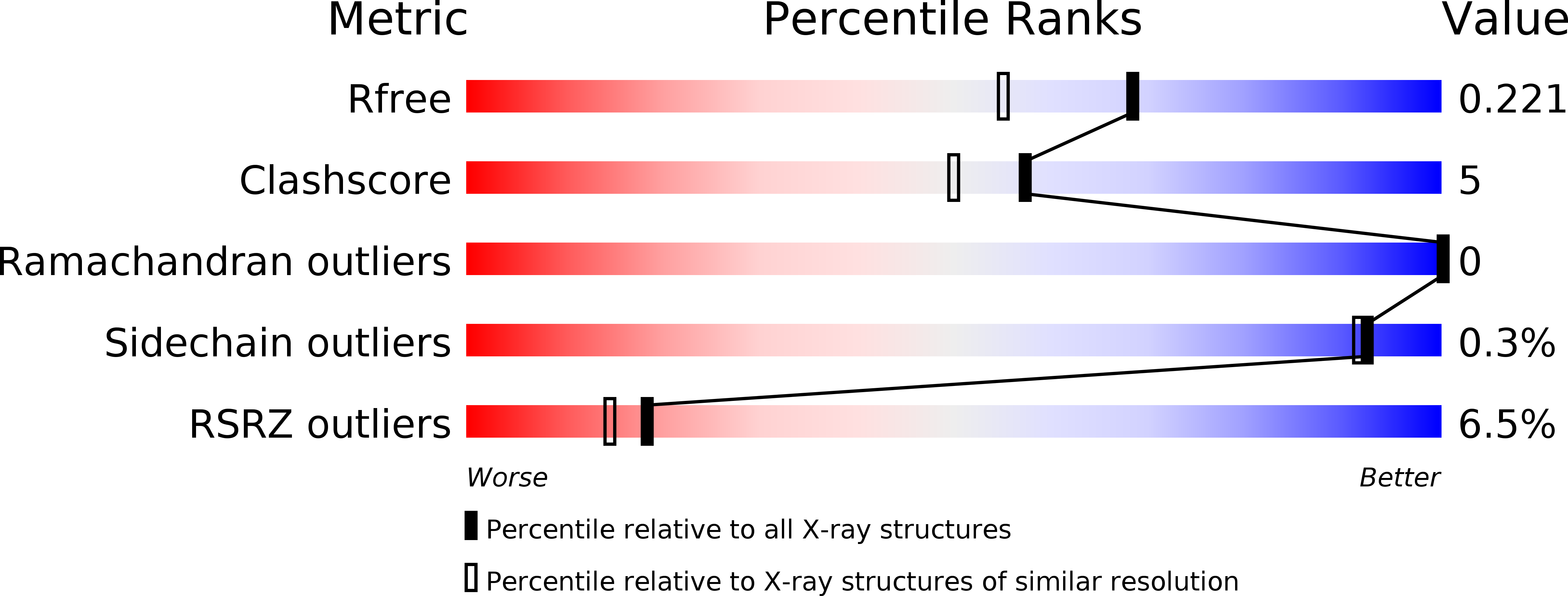 6FTP validation report