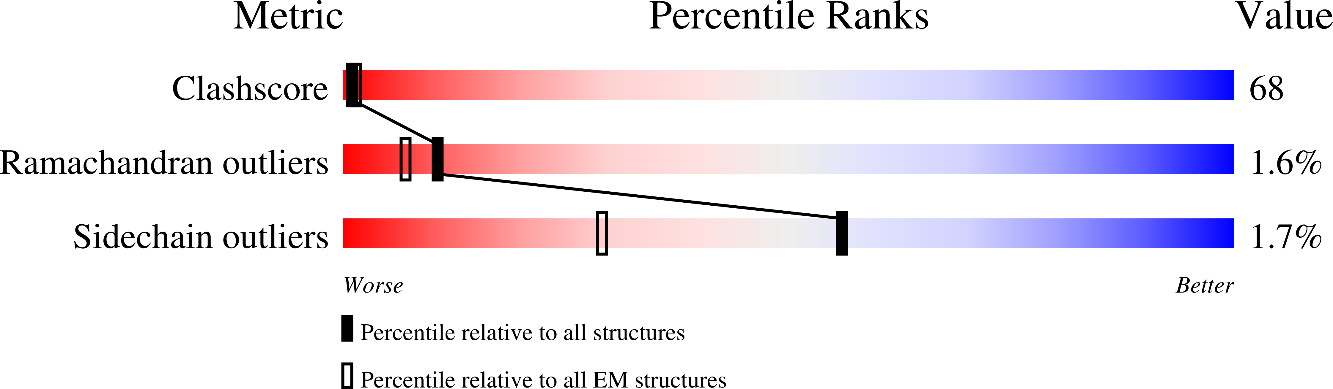 6FTX validation report