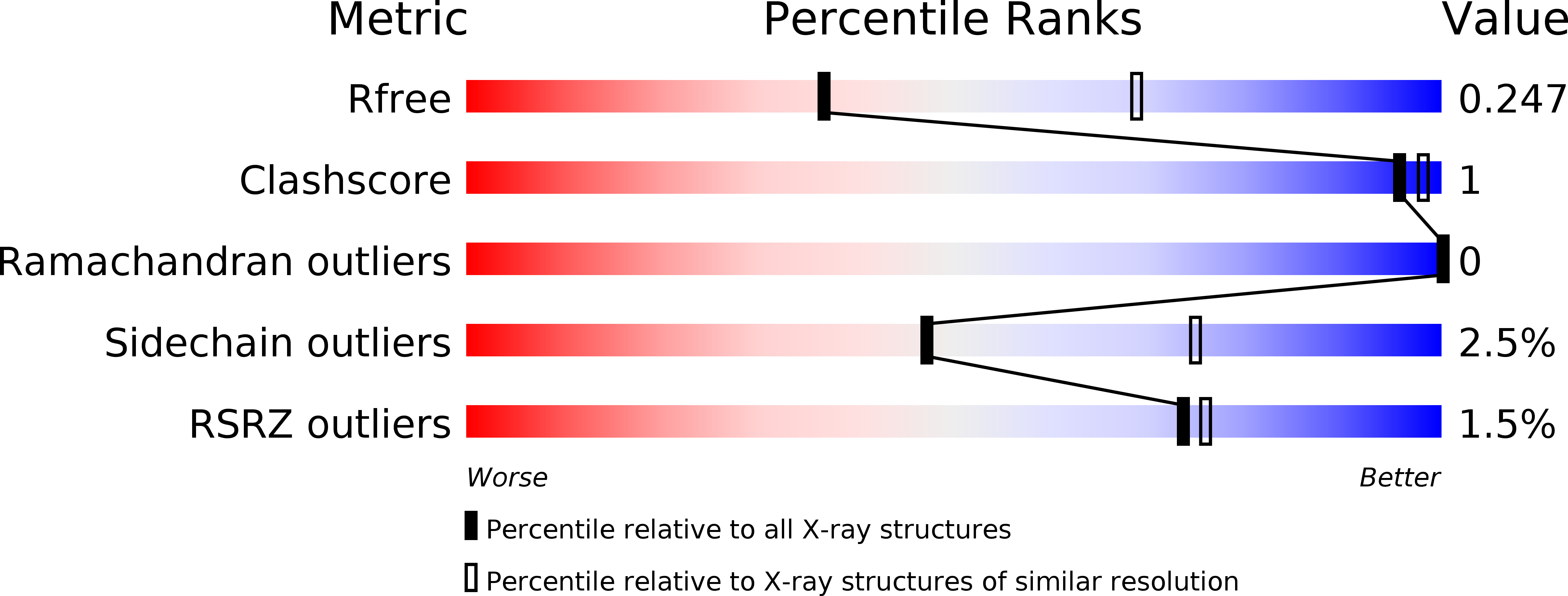 6FU2 validation report