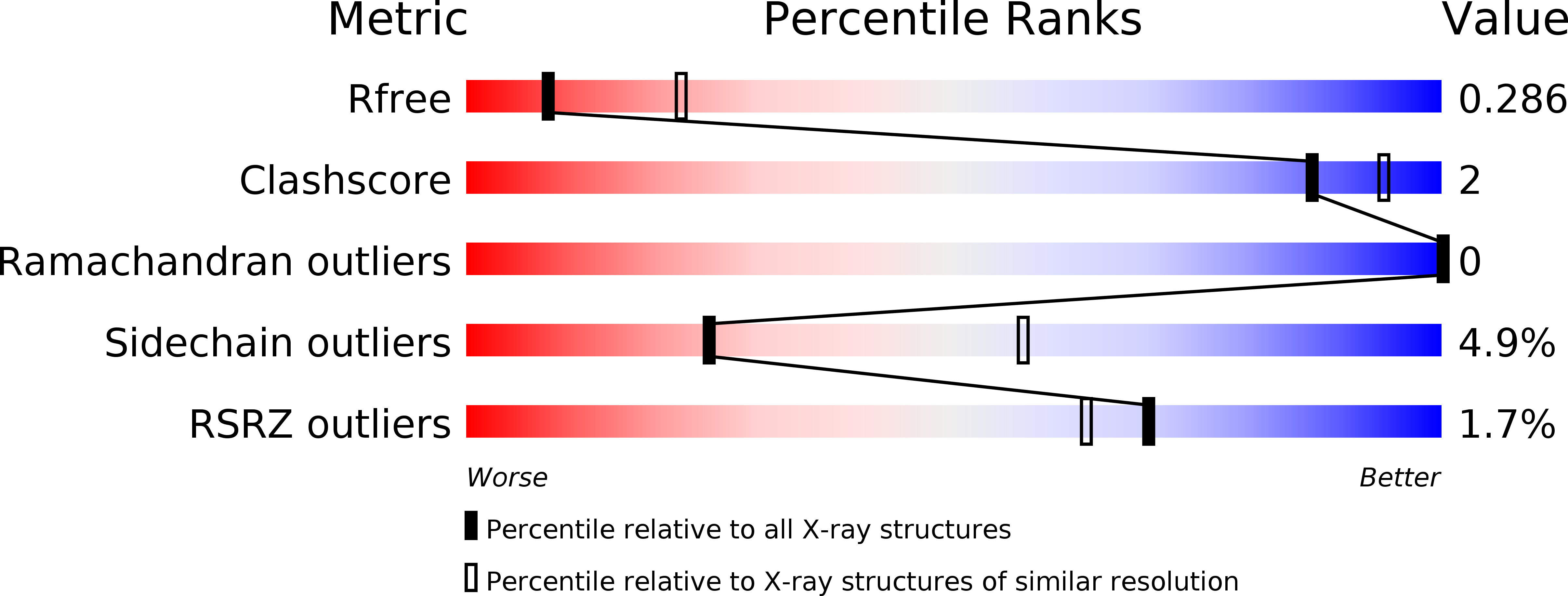 6FUA validation report