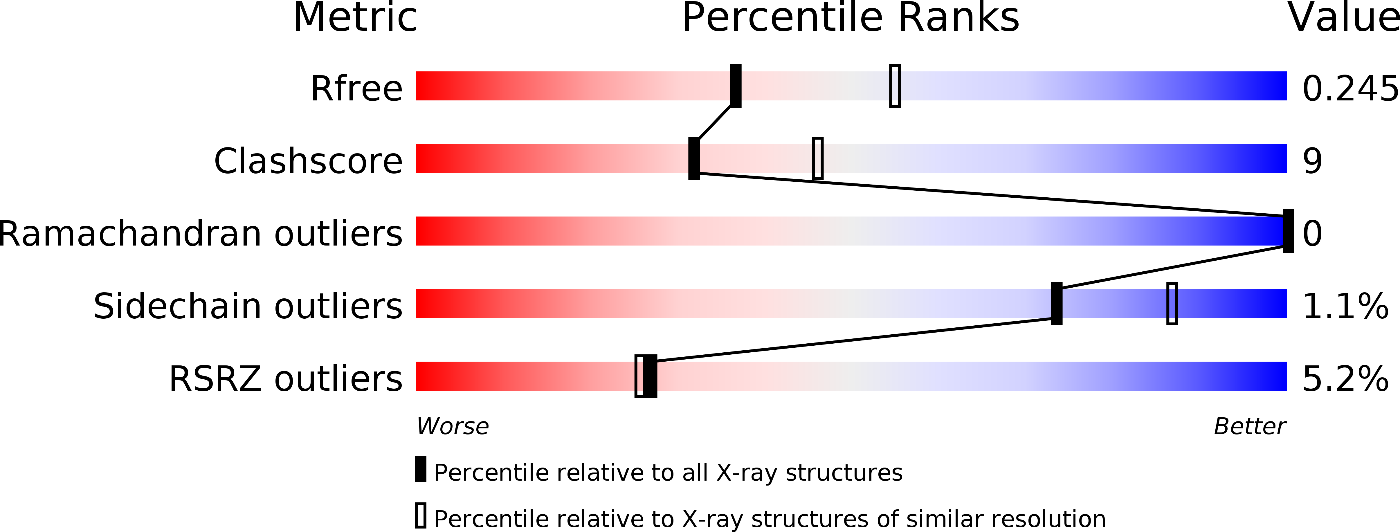 6FW8 validation report