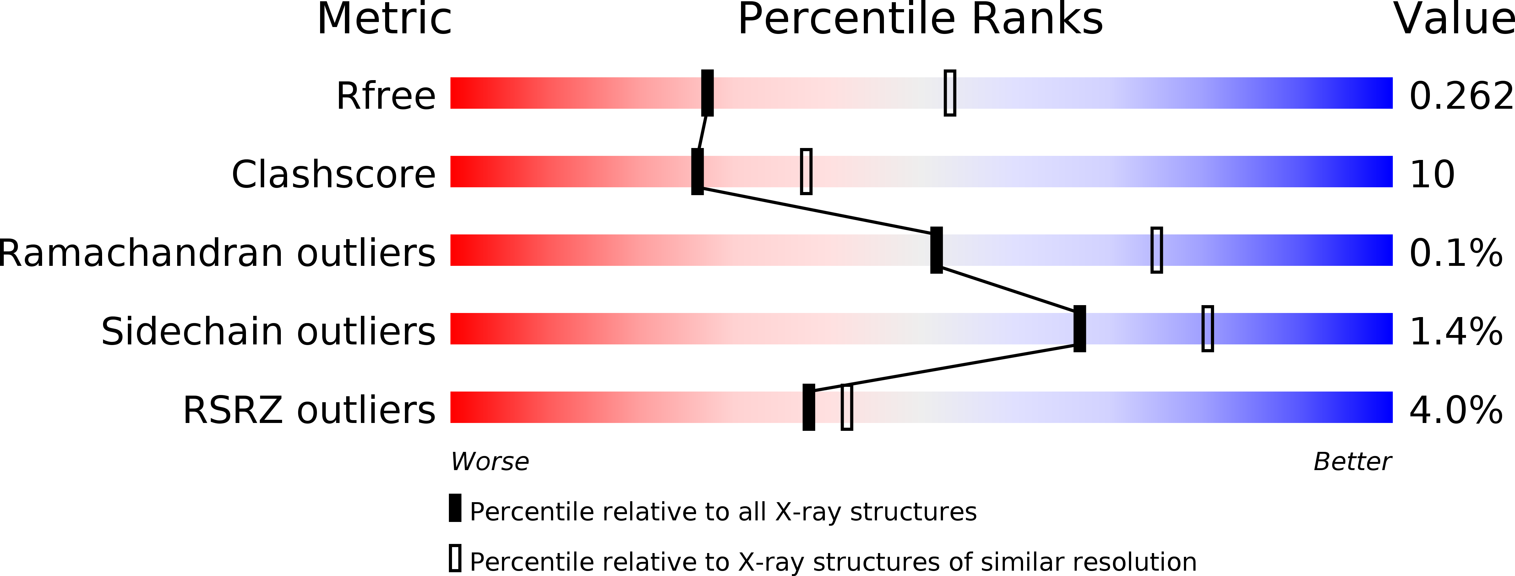 6FW9 validation report