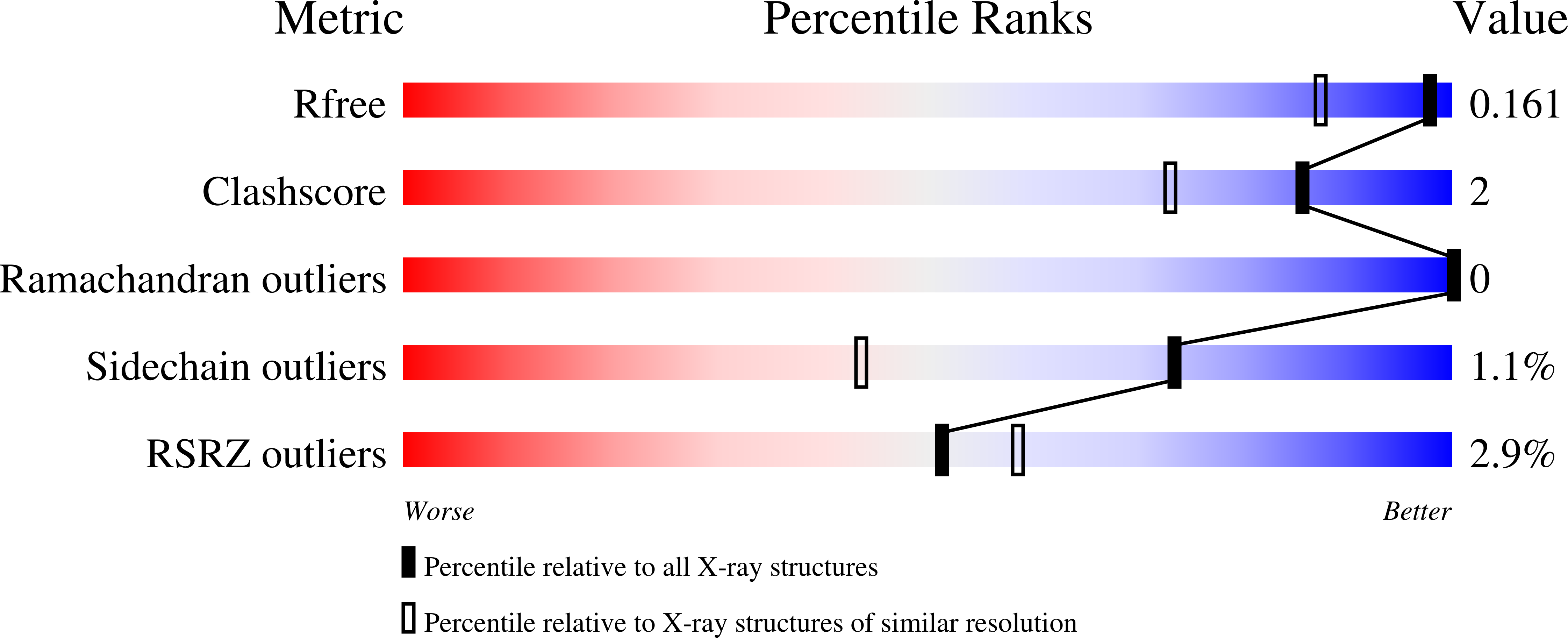 6FWO validation report
