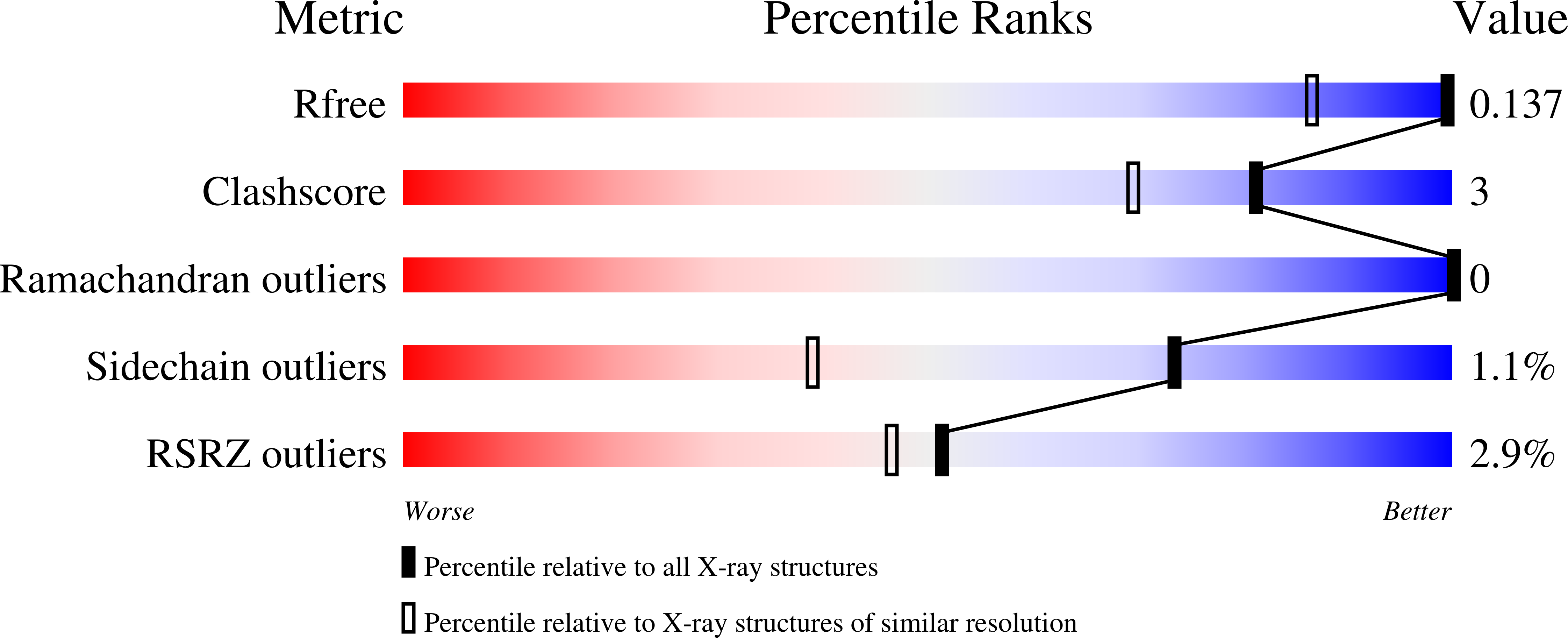 6FWP validation report