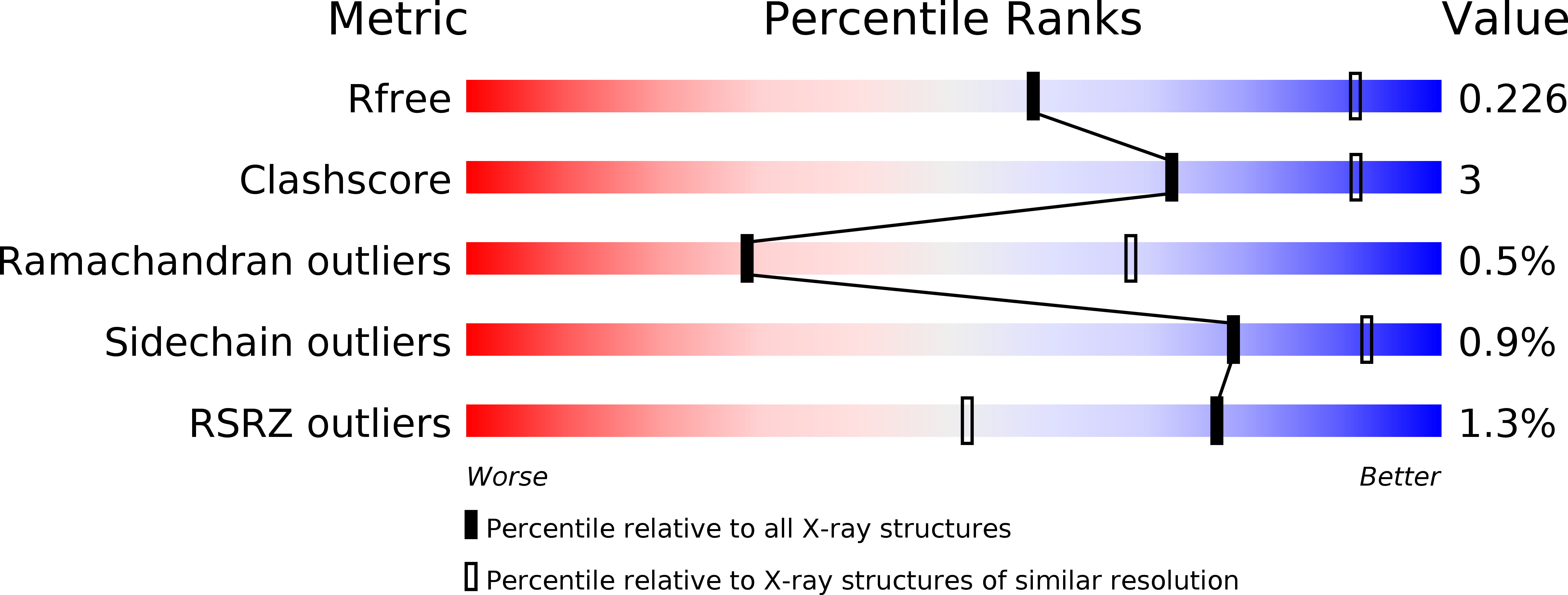 6FWX validation report