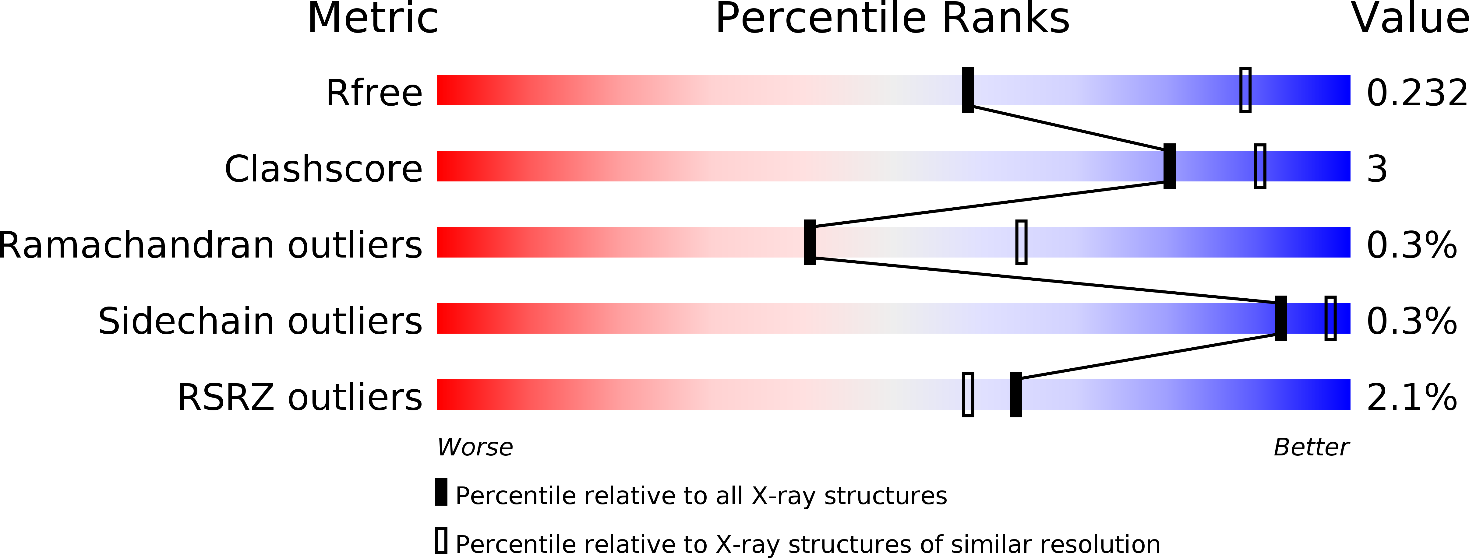 6FYI validation report