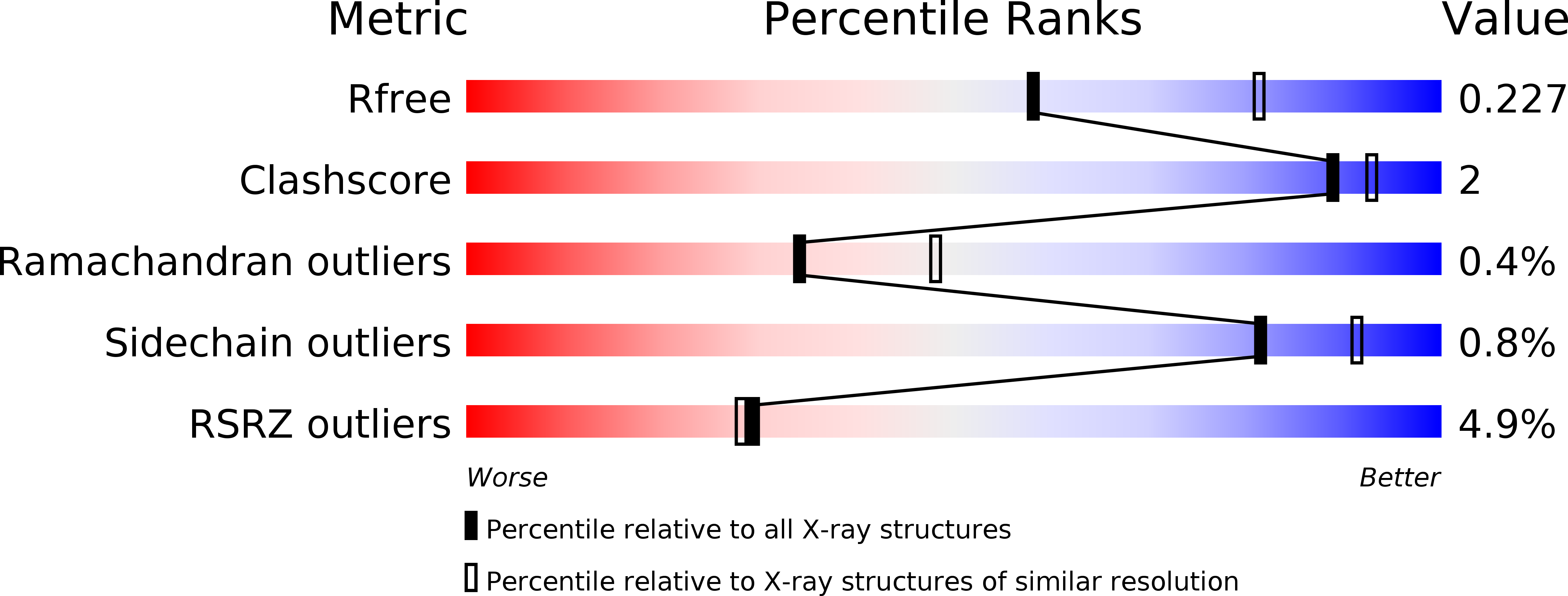 6FYK validation report