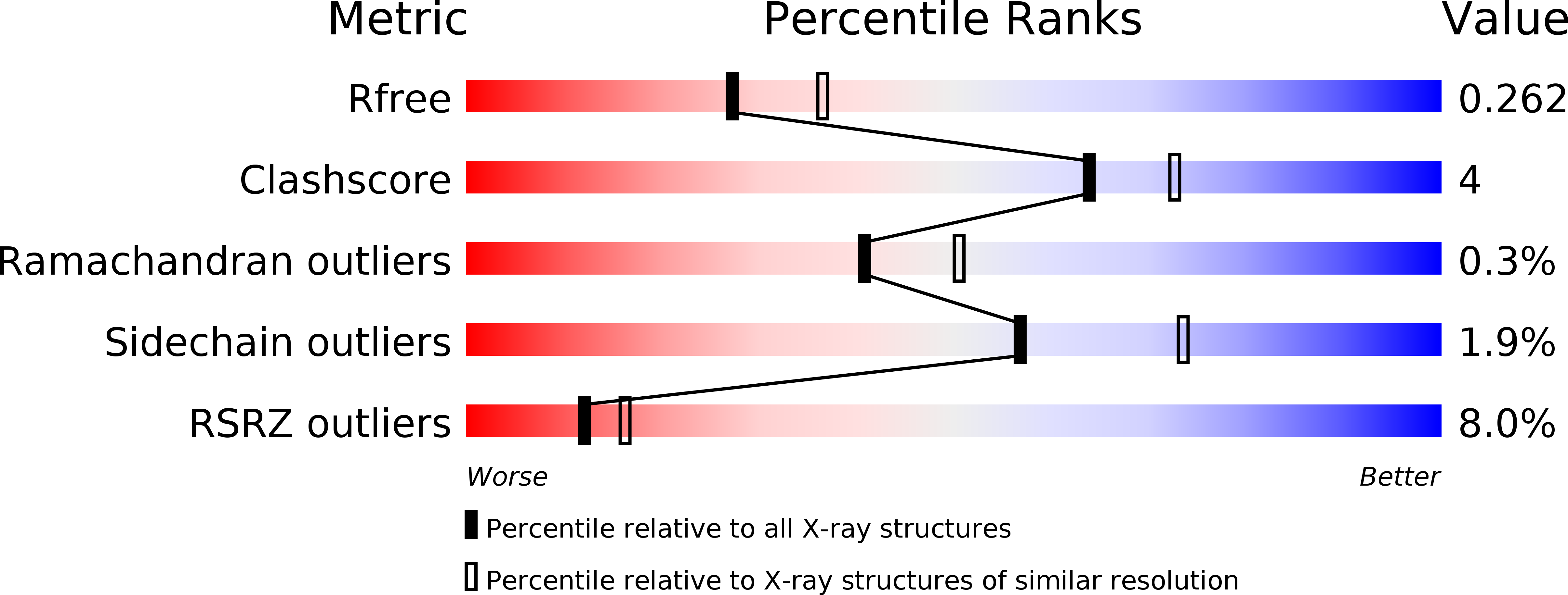 6FYP validation report