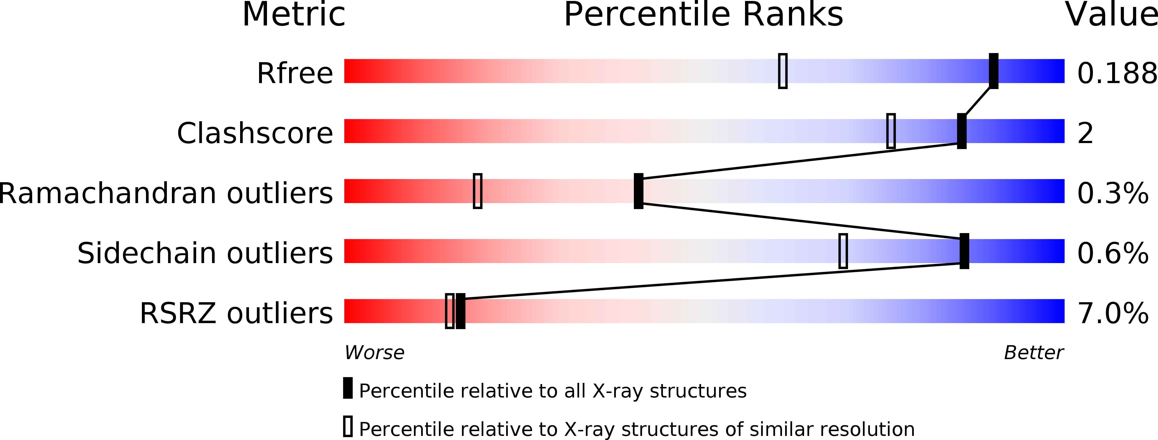 6FYR validation report