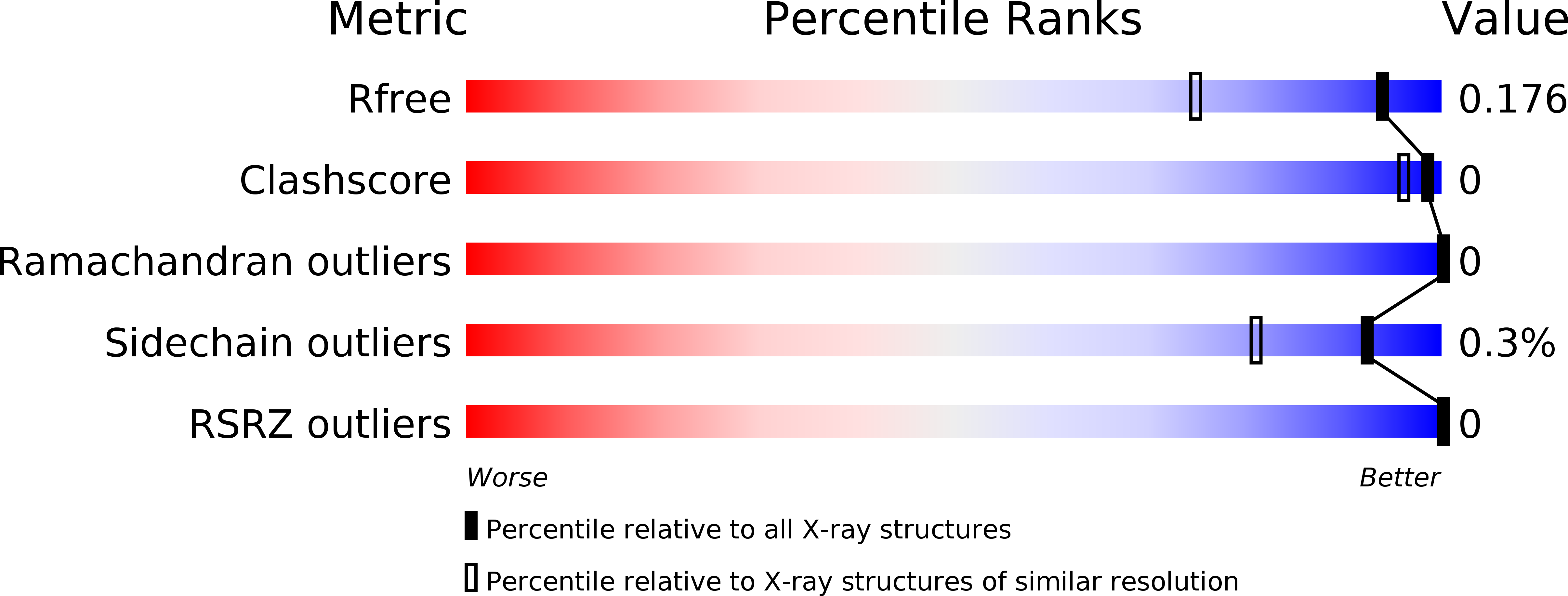 6G00 validation report