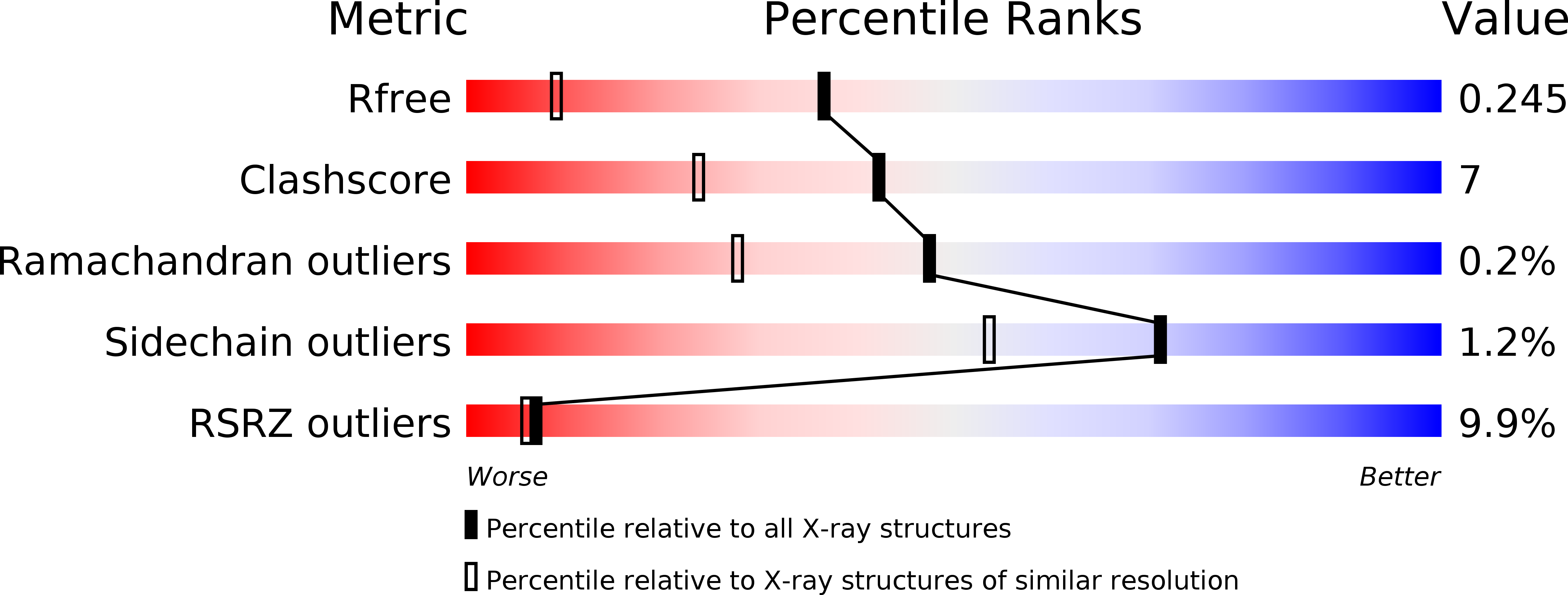 6G15 validation report
