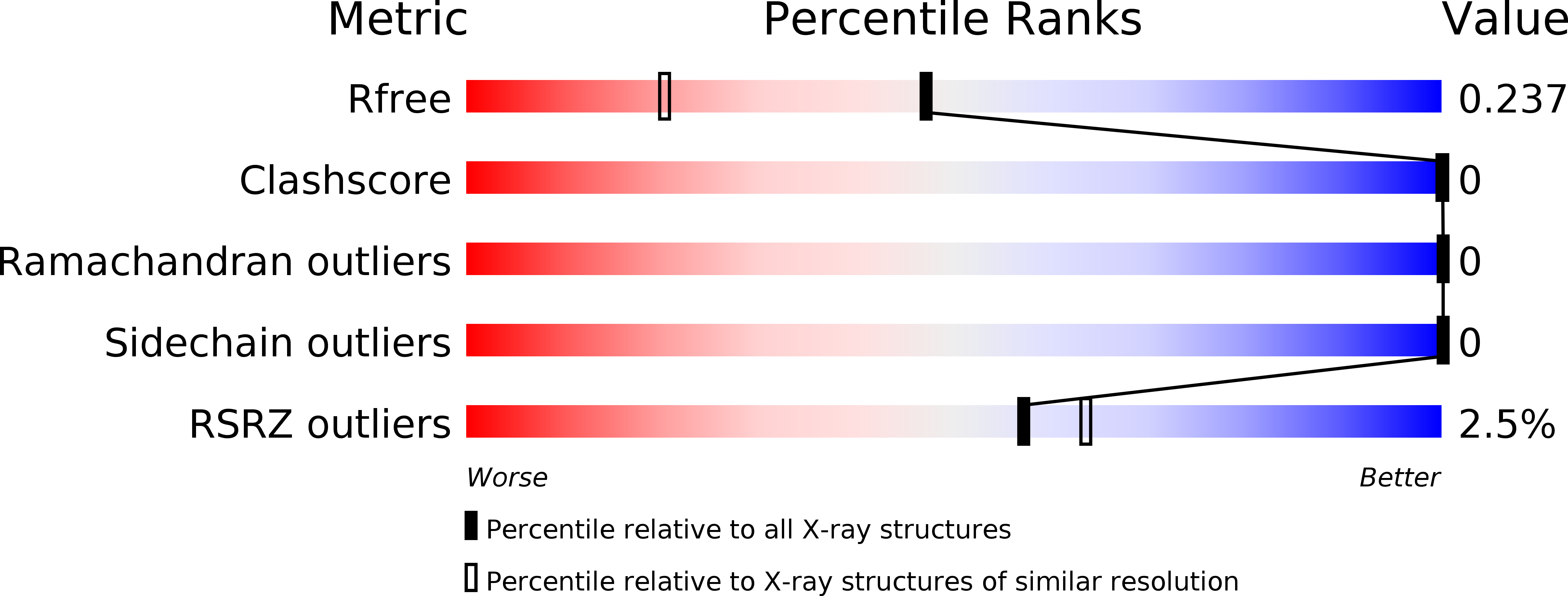6G2C validation report