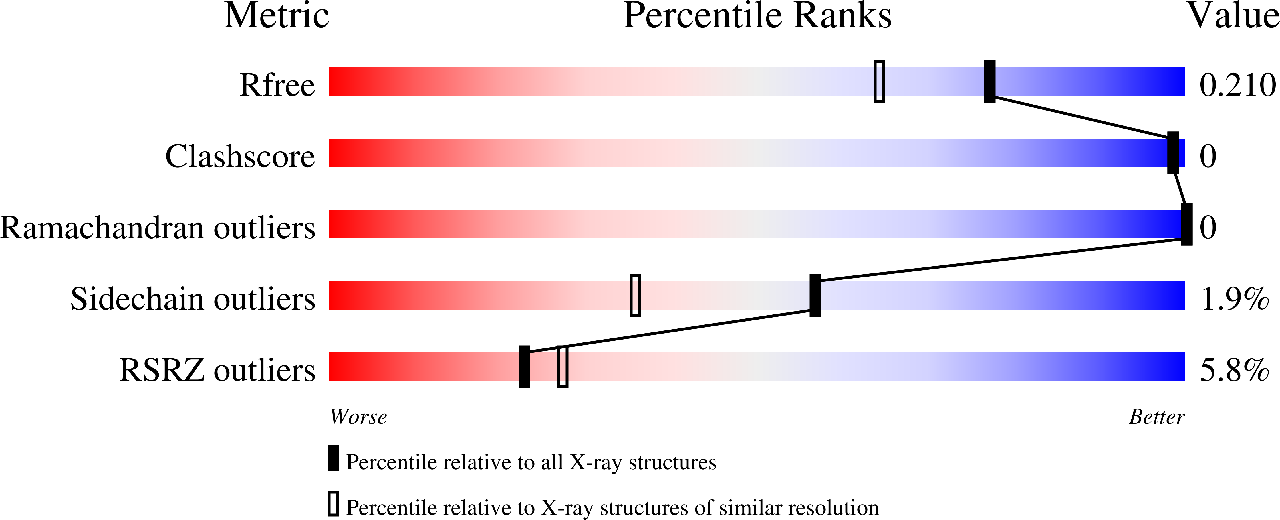 6G2F validation report