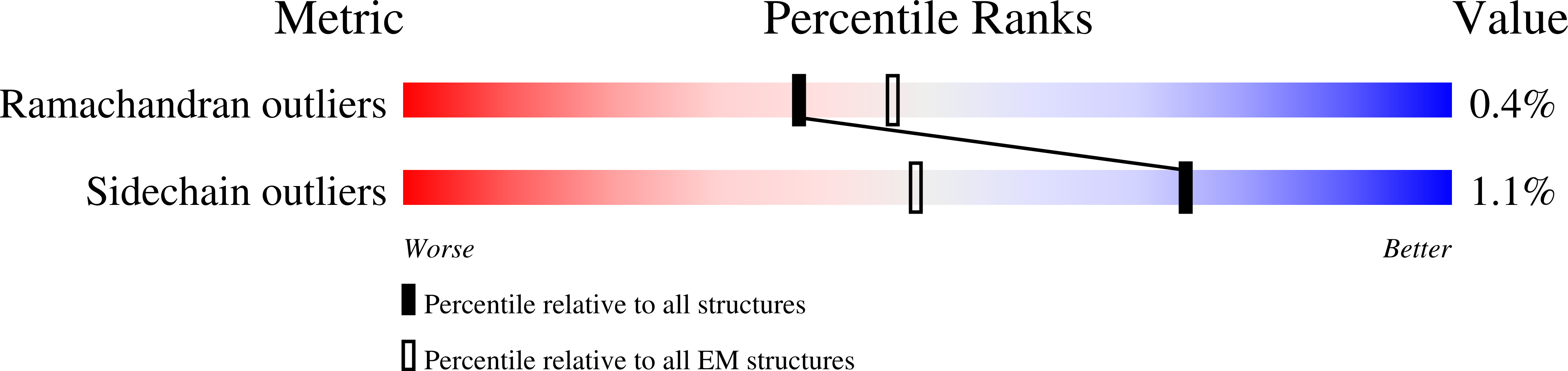 6G2J validation report
