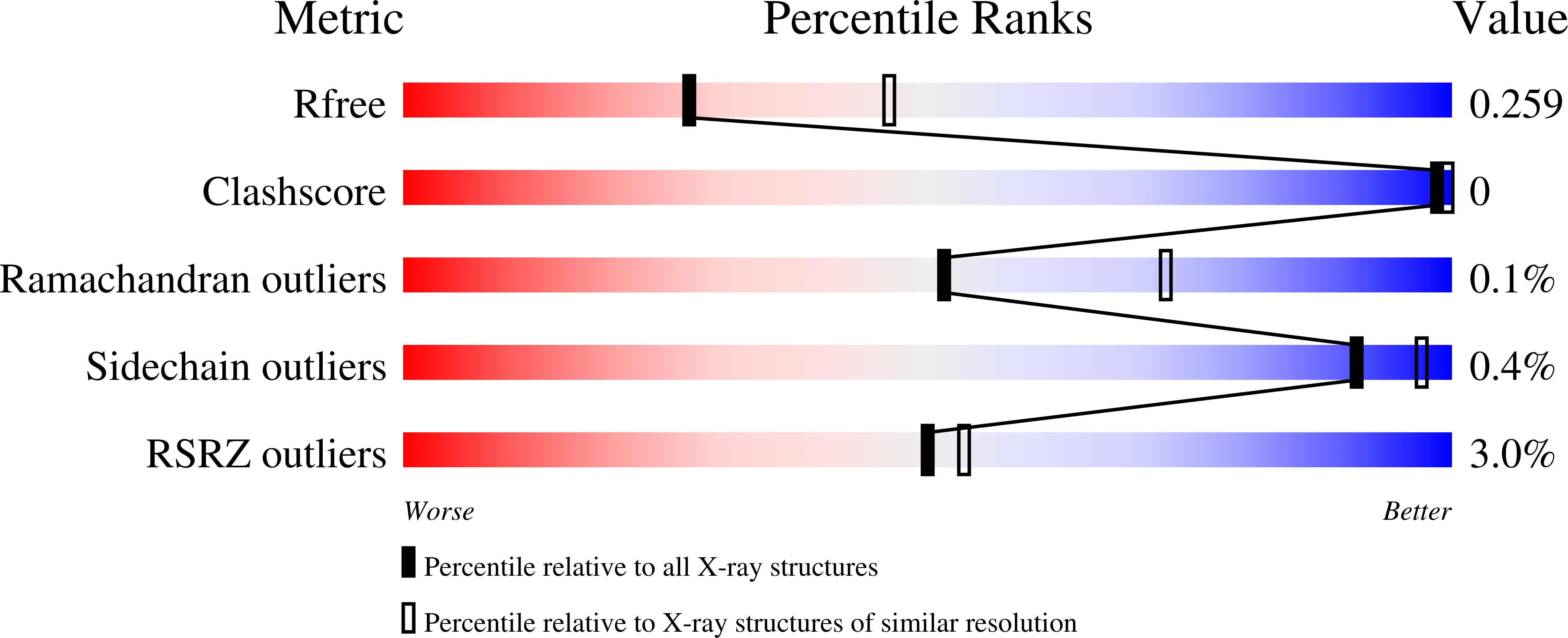 6G40 validation report