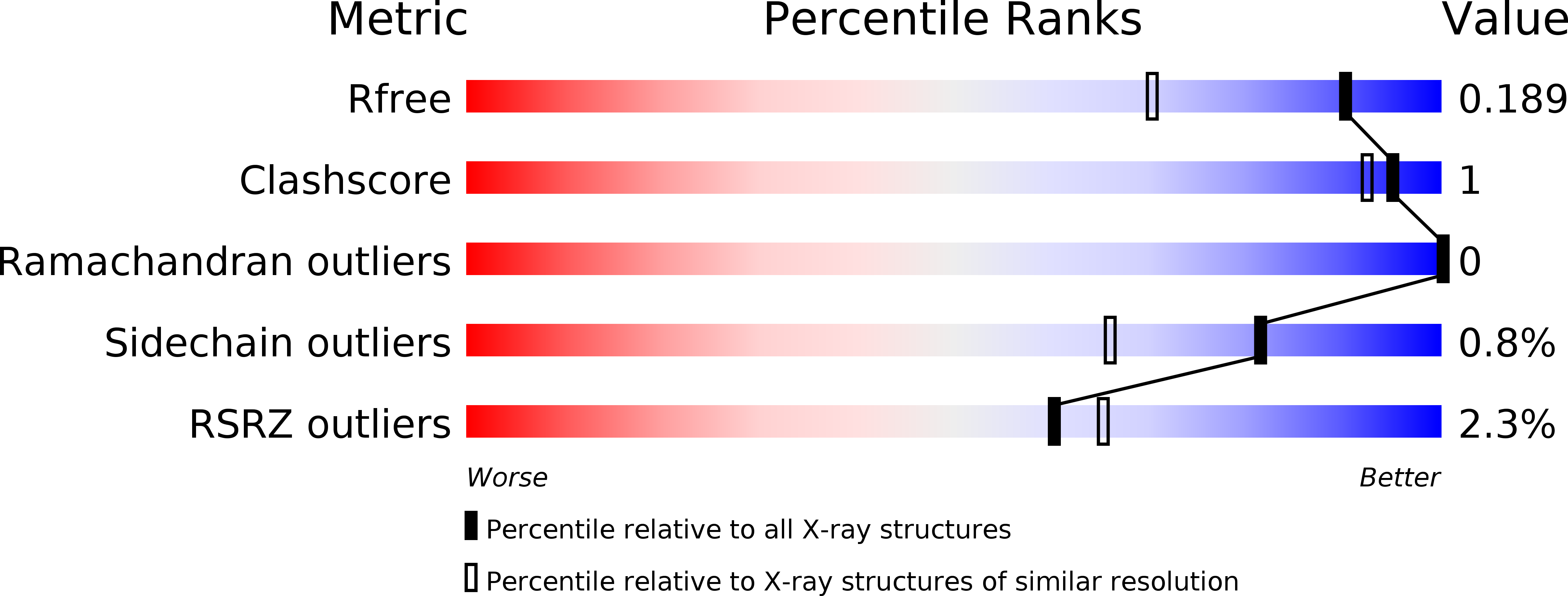 6G44 validation report