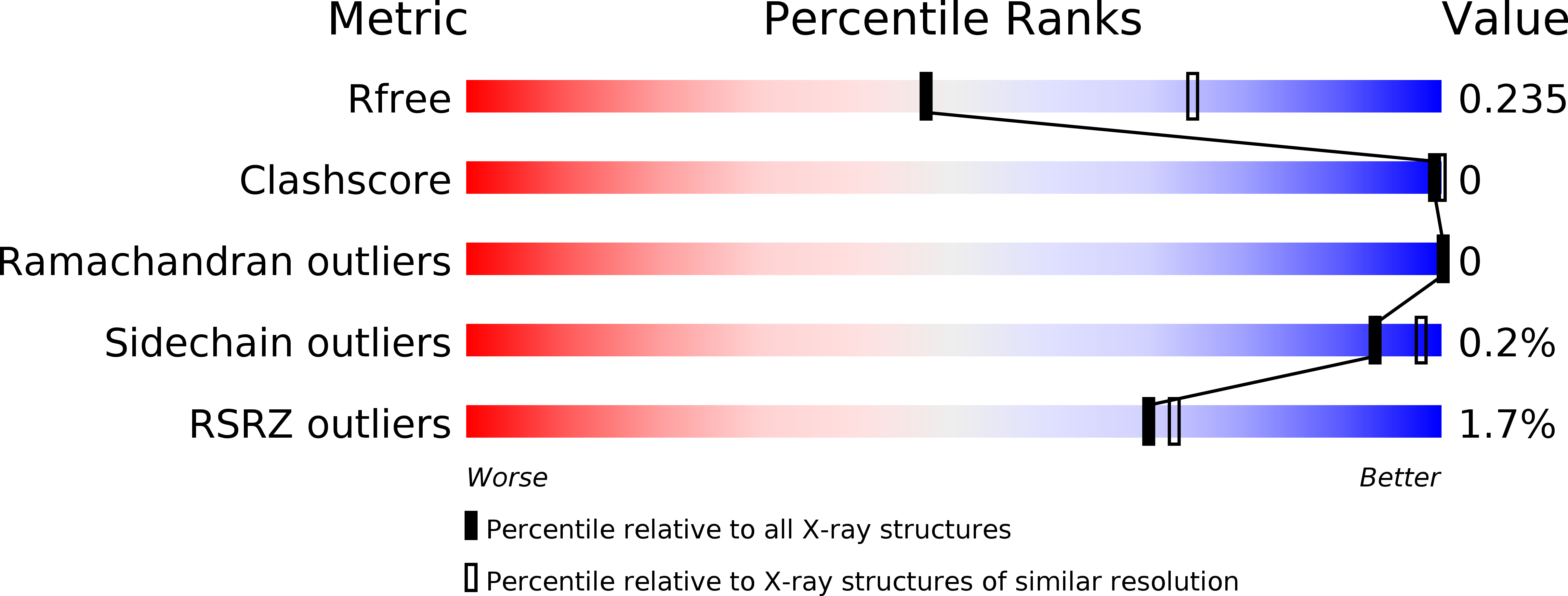6G45 validation report