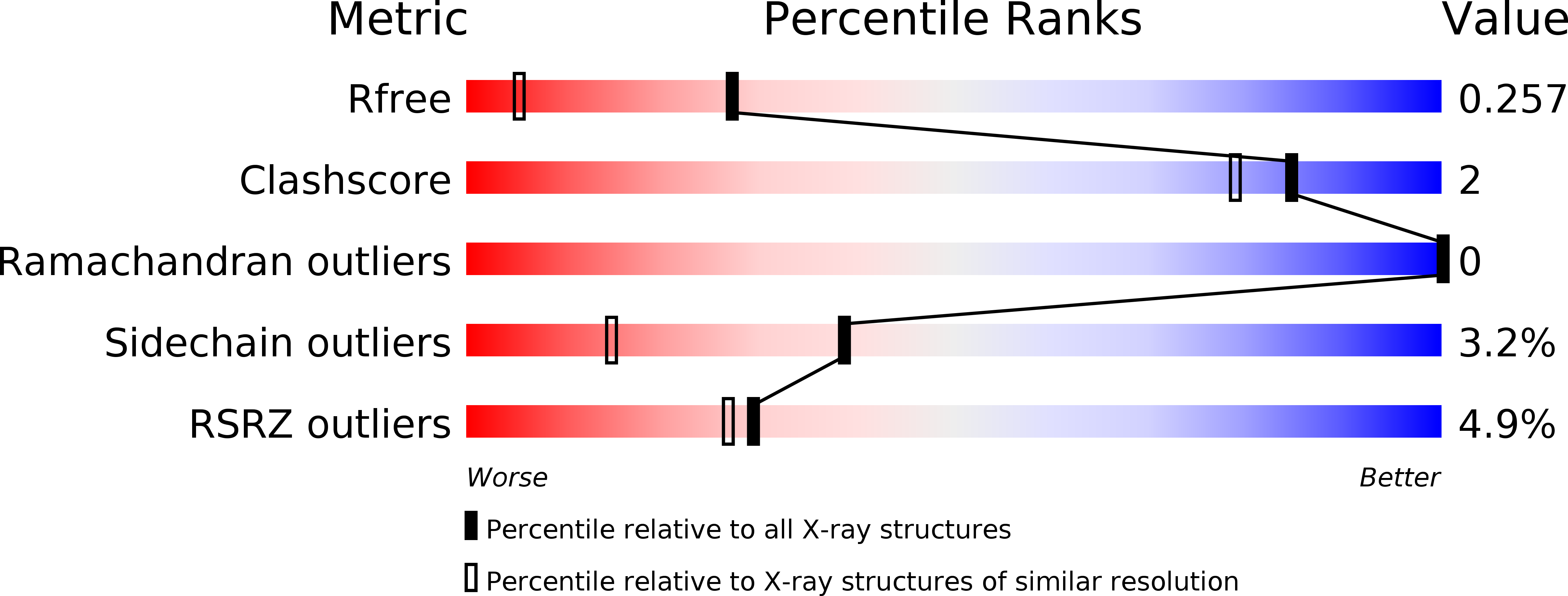 6G5E validation report