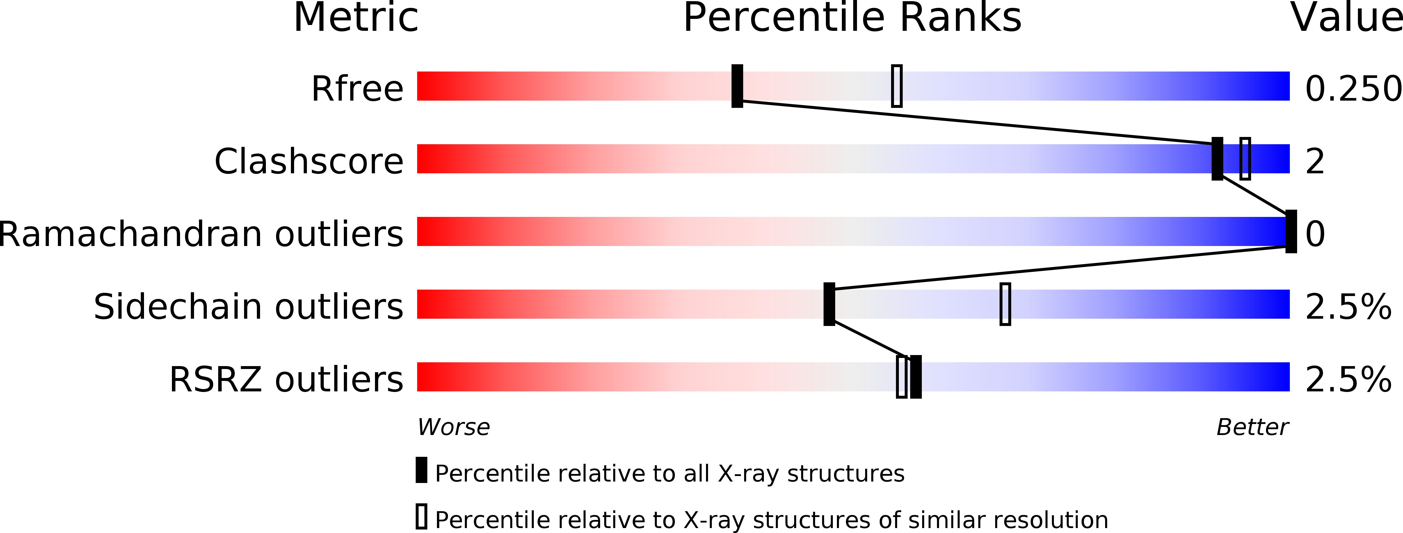 6G6I validation report