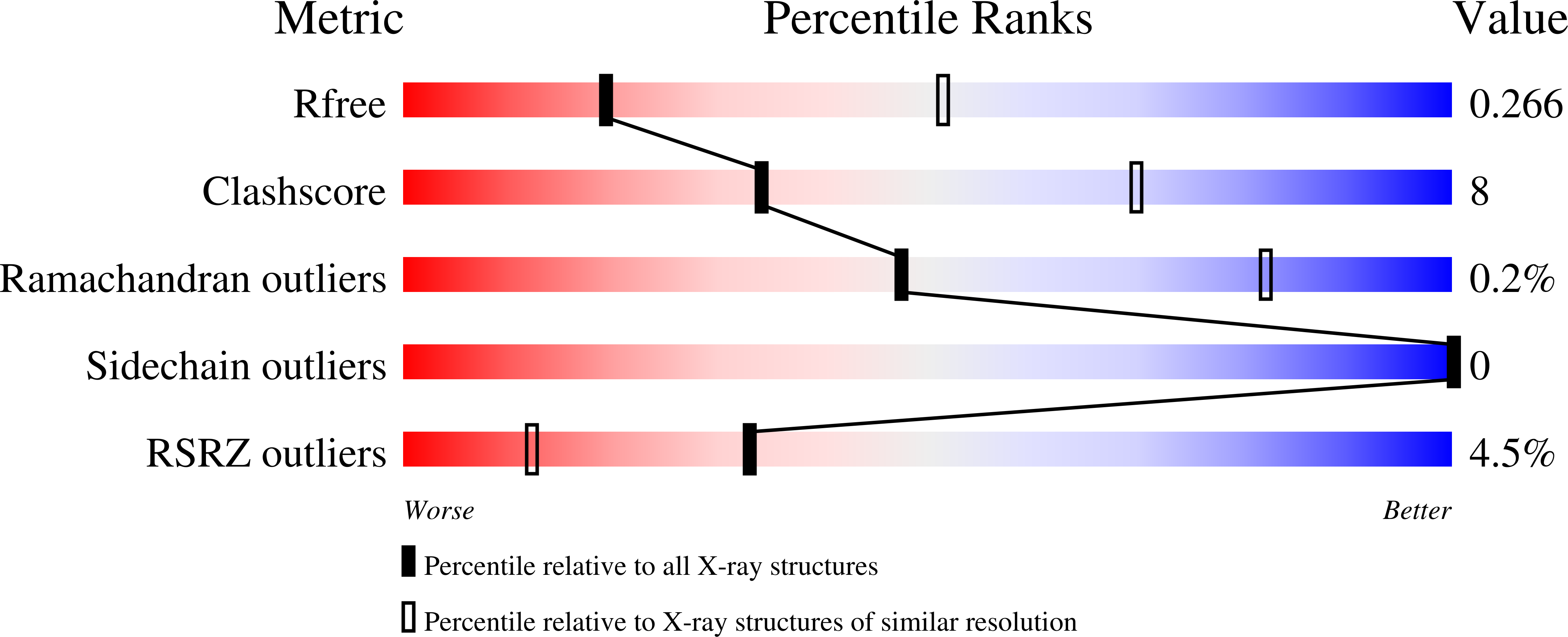 6G76 validation report