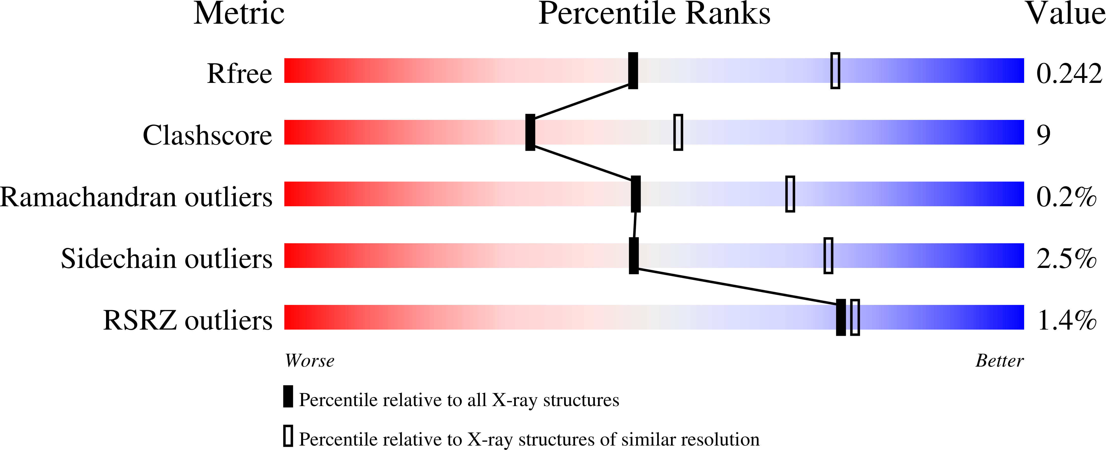 6G78 validation report