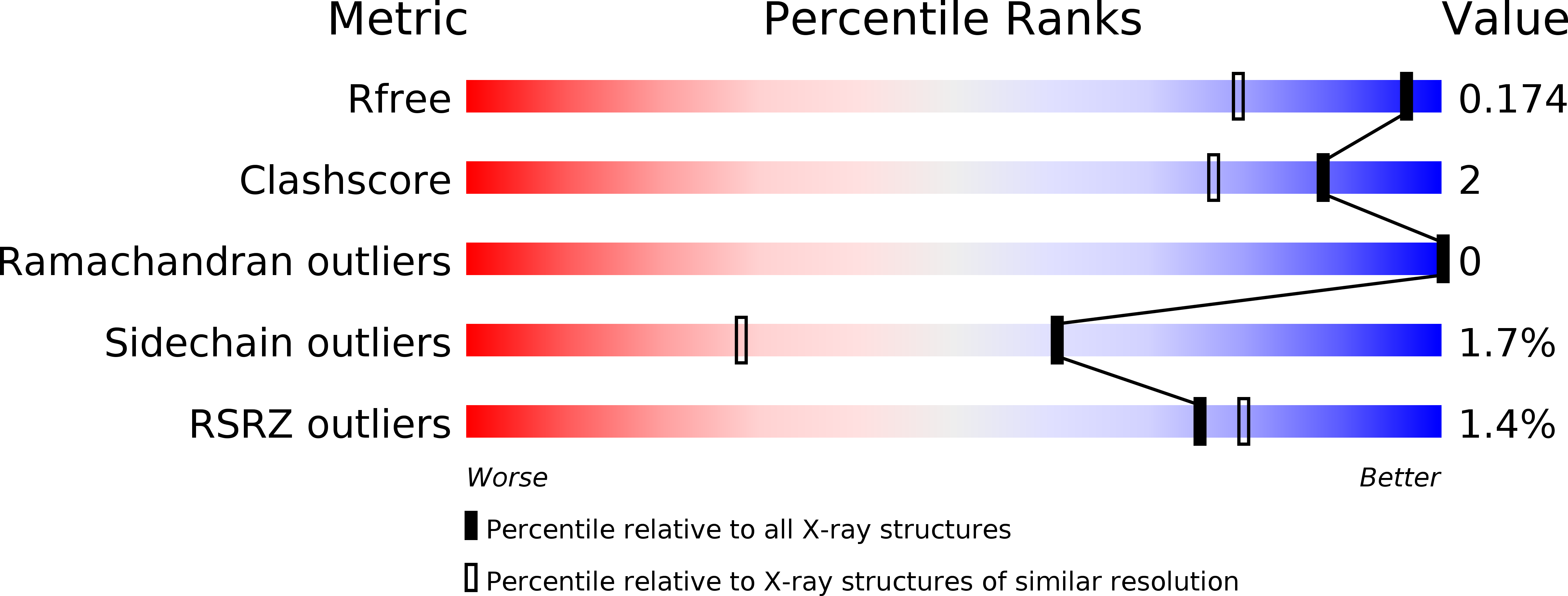 6G7D validation report