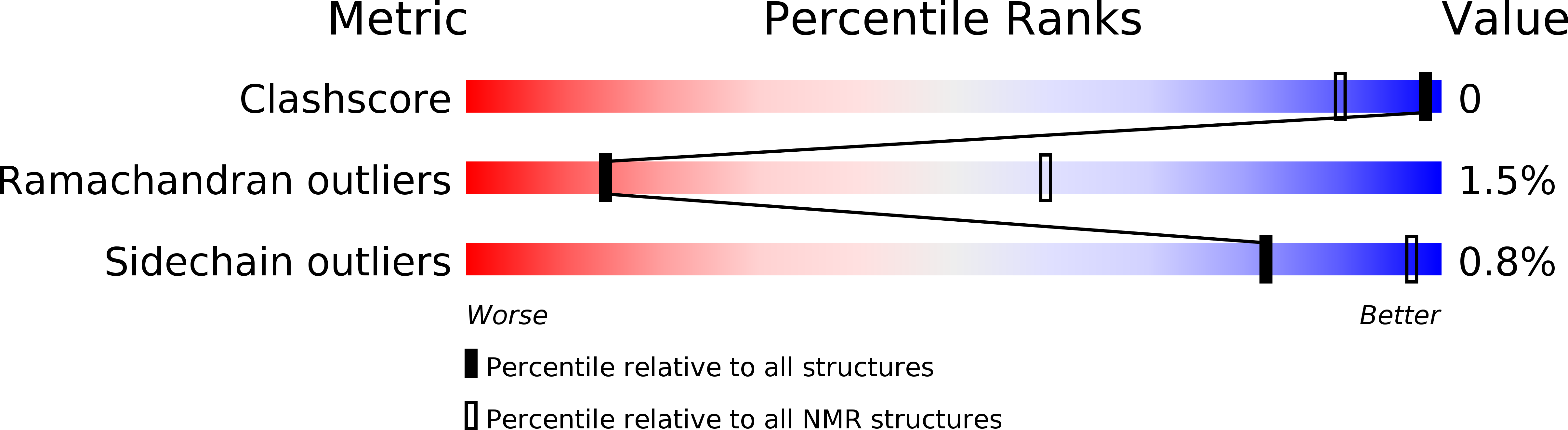 6G81 validation report