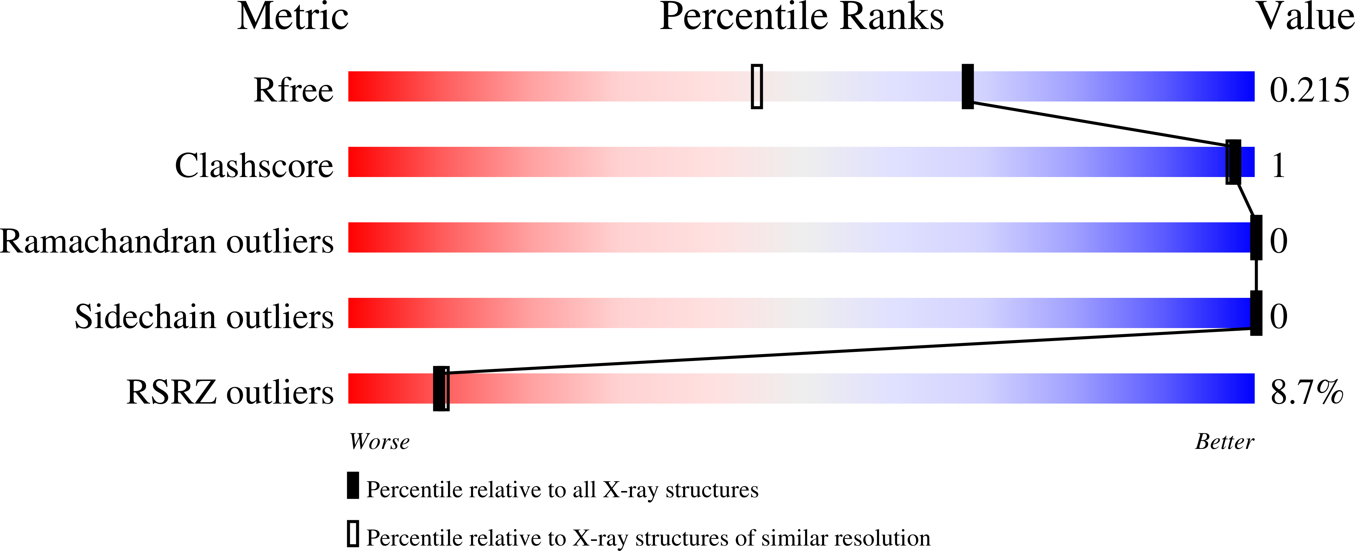 6G93 validation report