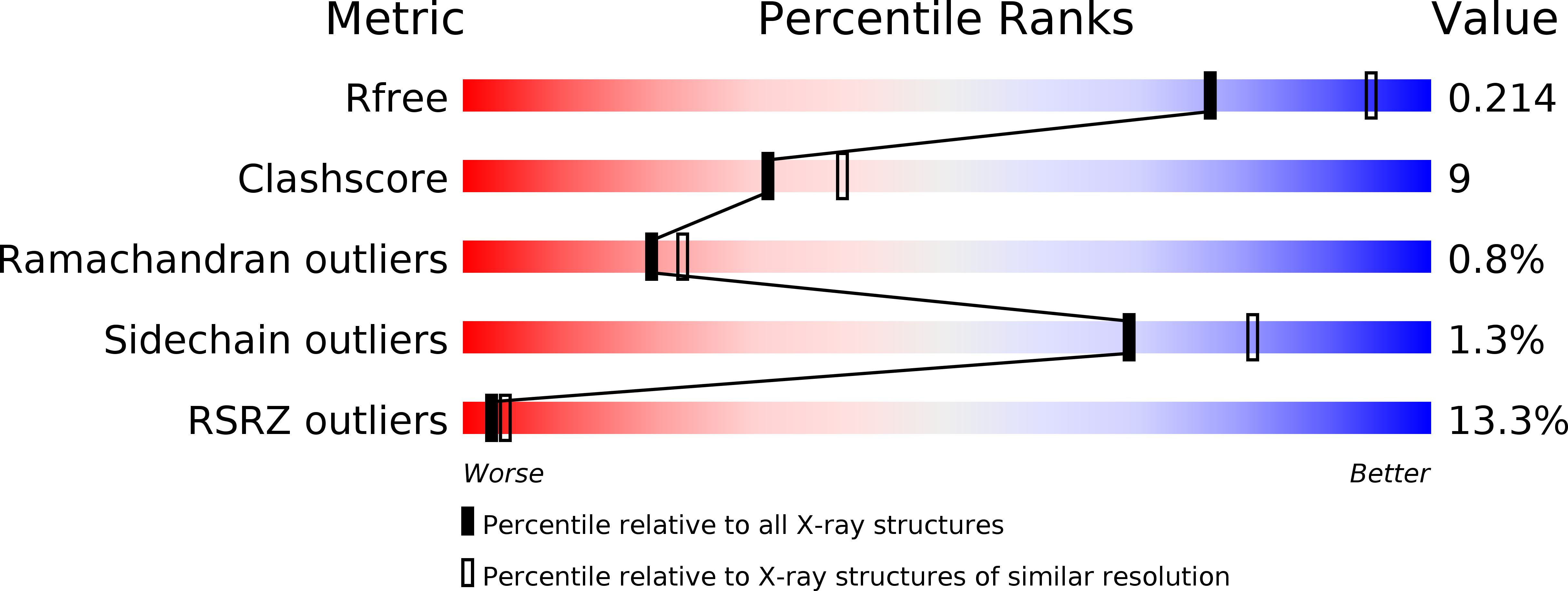 6G95 validation report