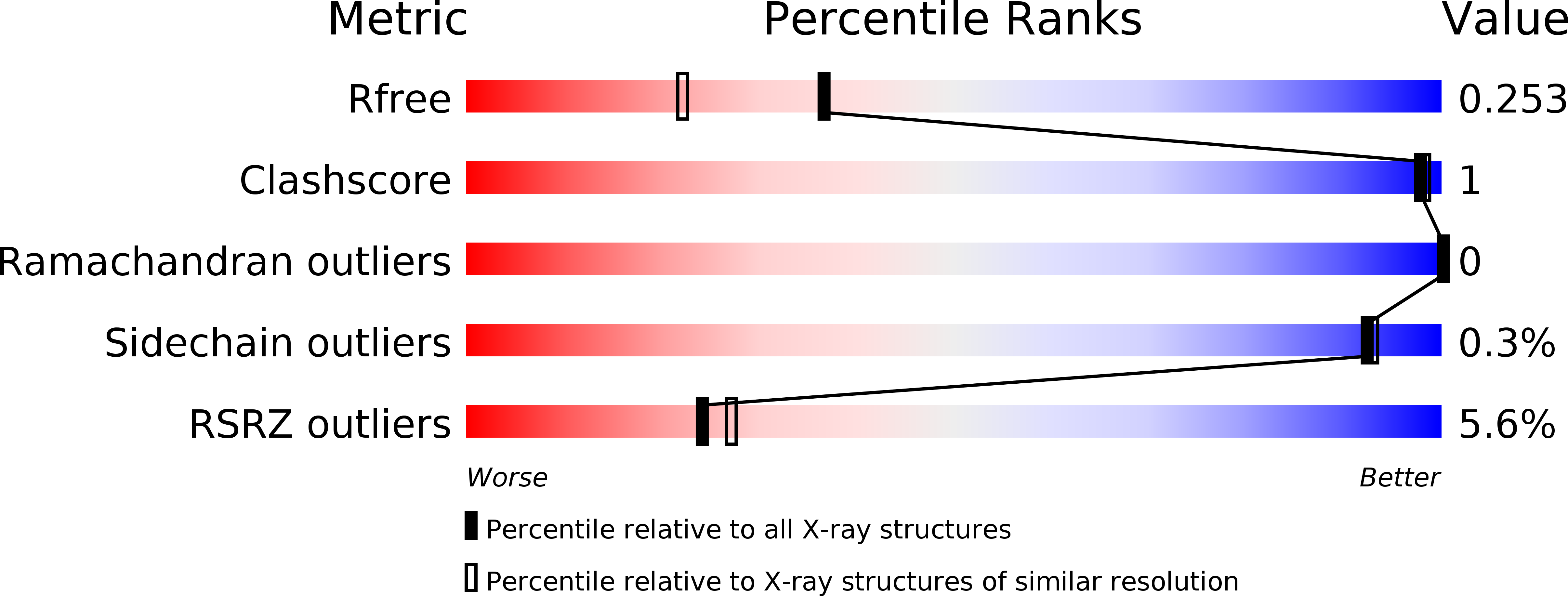 6G9A validation report
