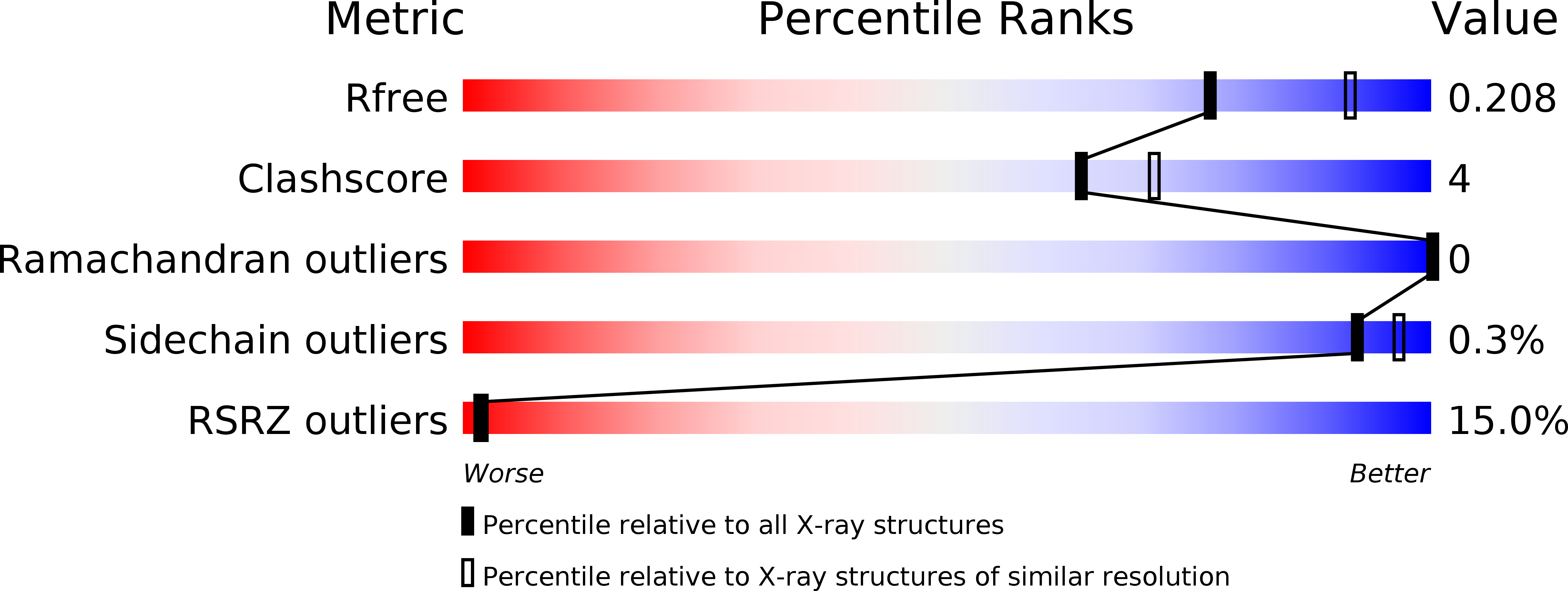 6G9I validation report