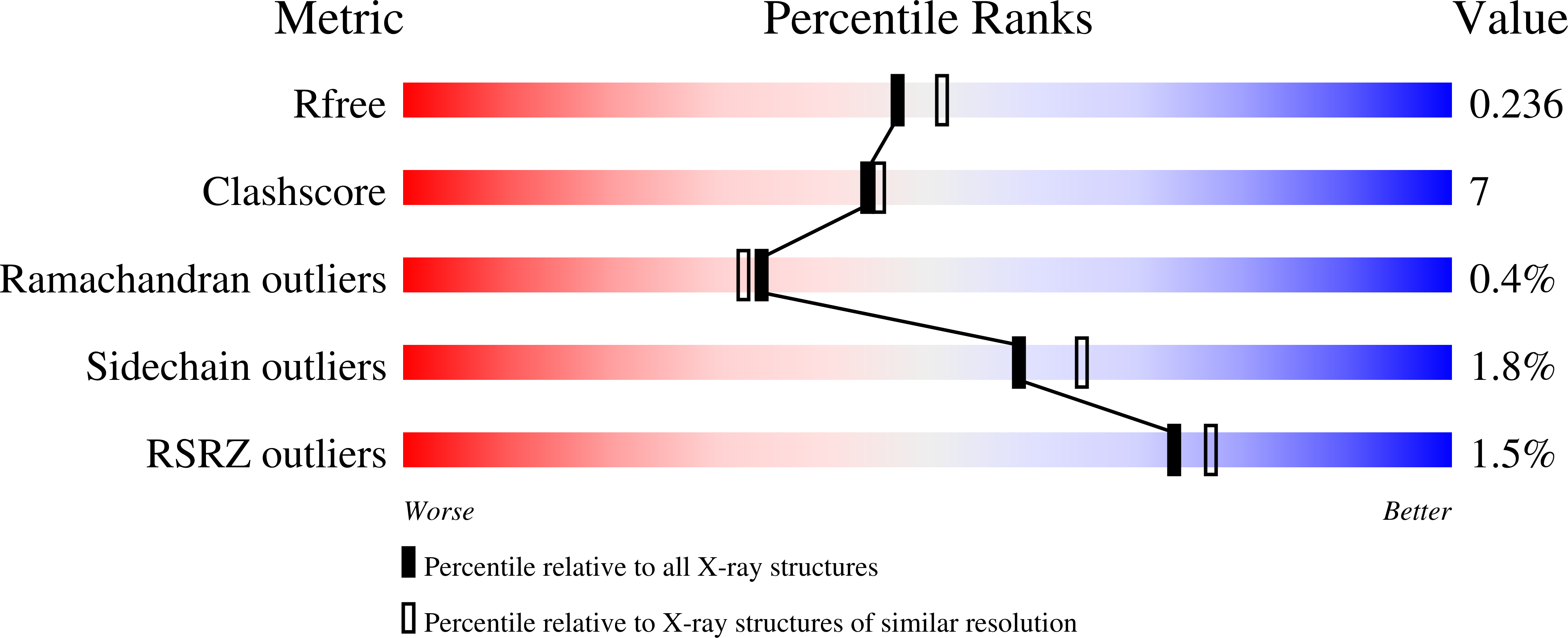6G9P validation report
