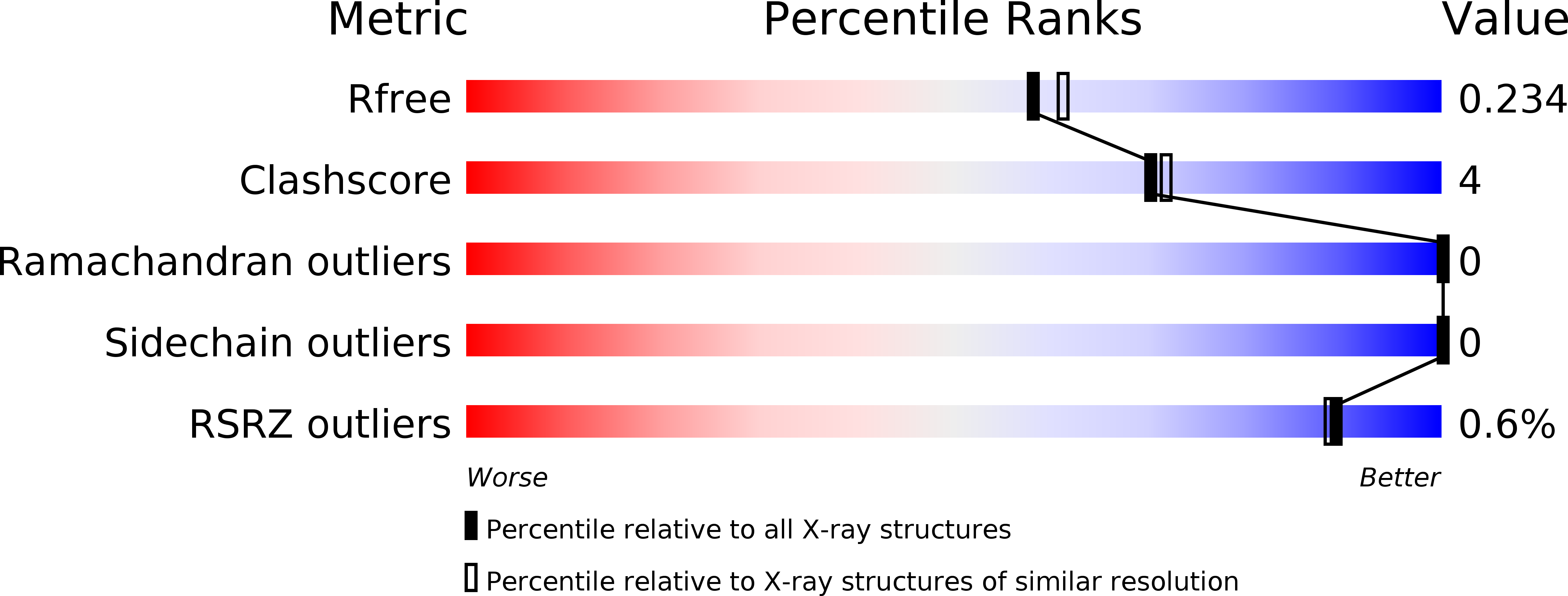 6GA0 validation report
