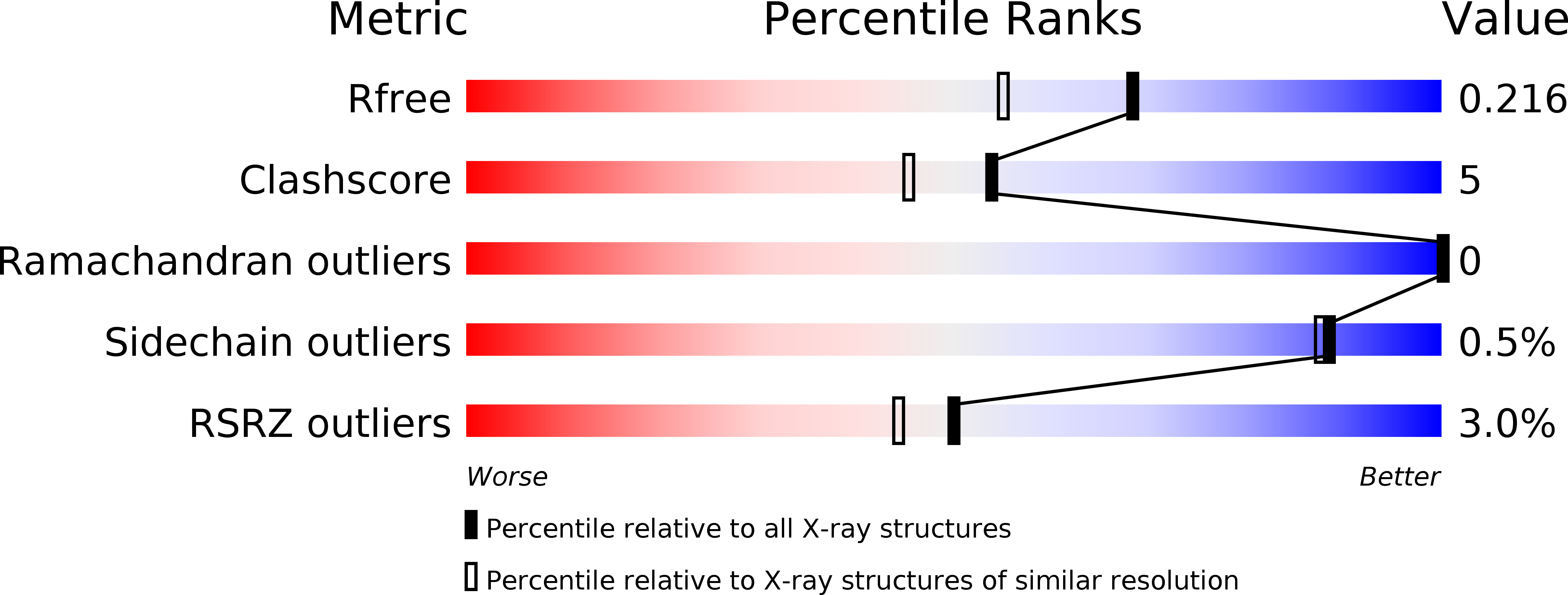 6GA6 validation report