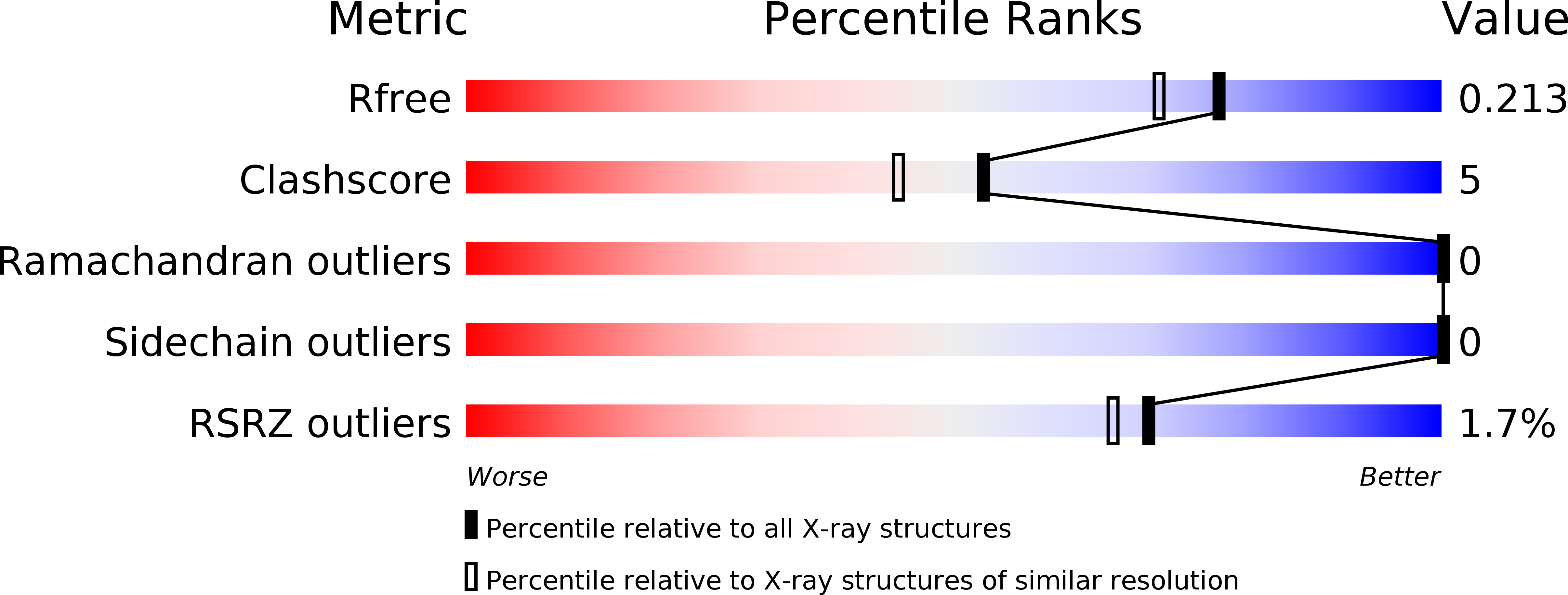 6GAE validation report