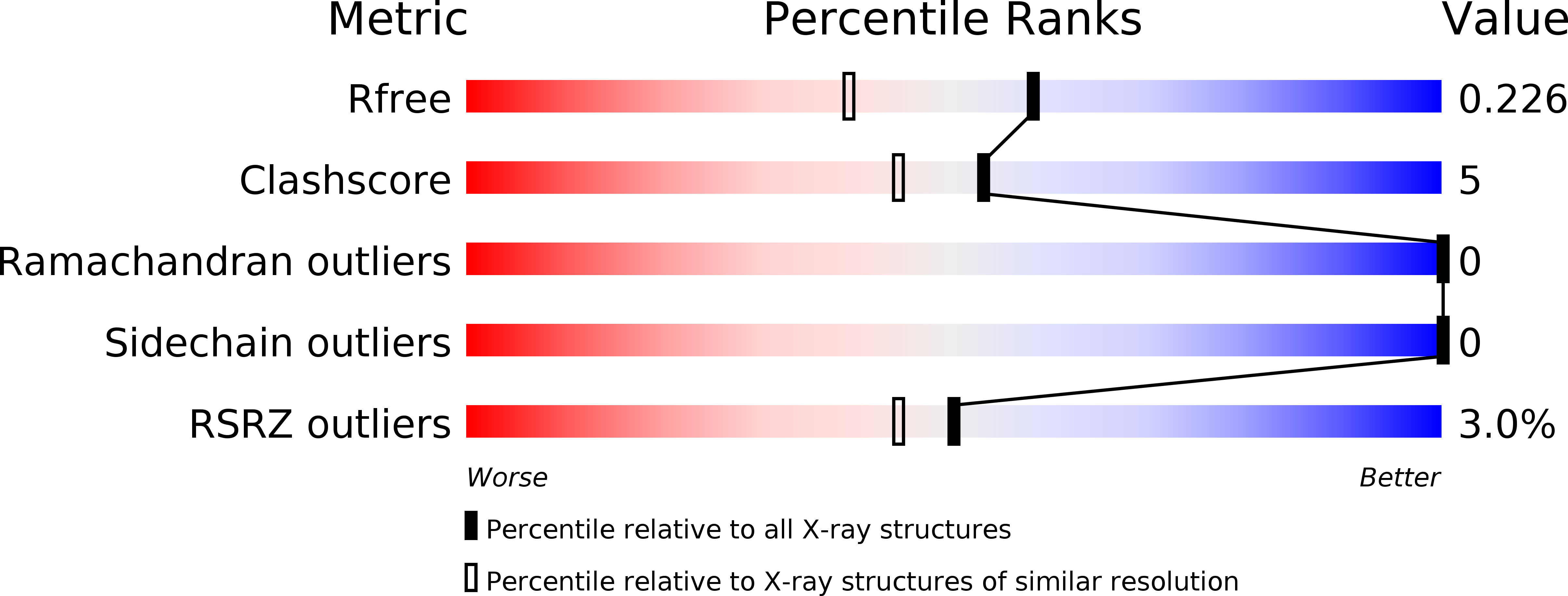 6GAH validation report