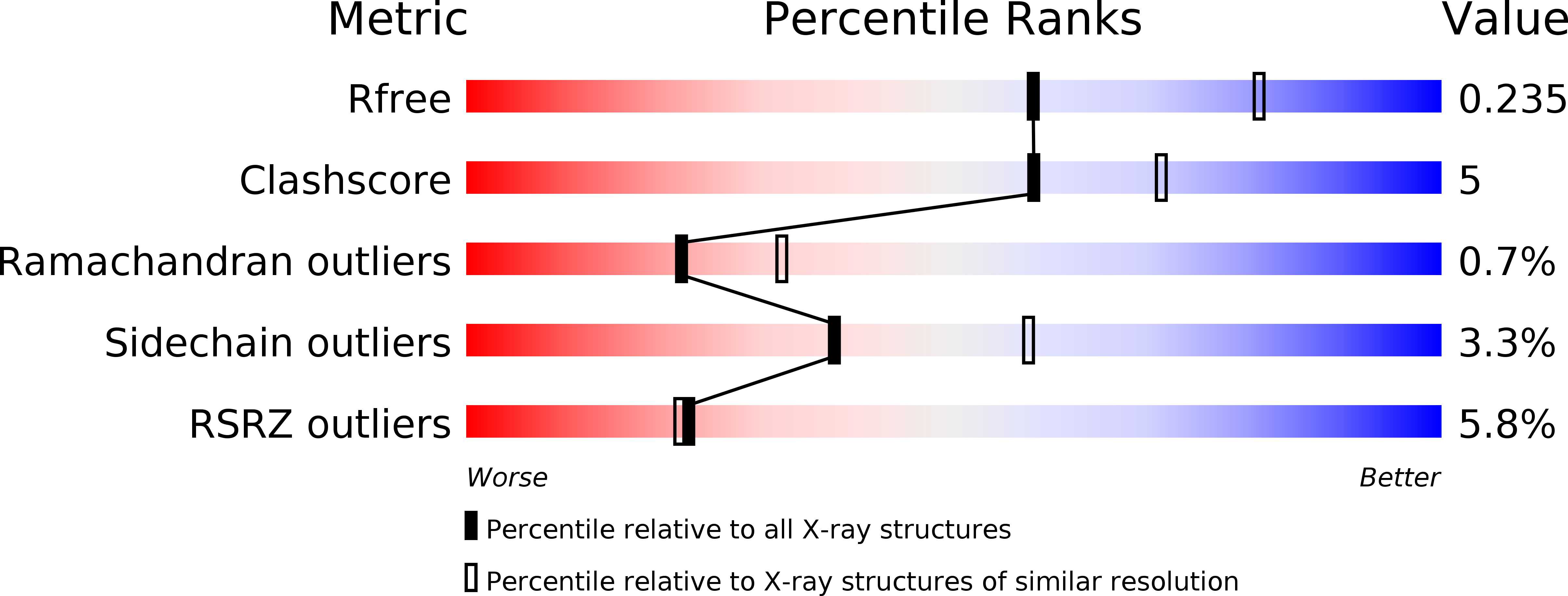 6GAR validation report