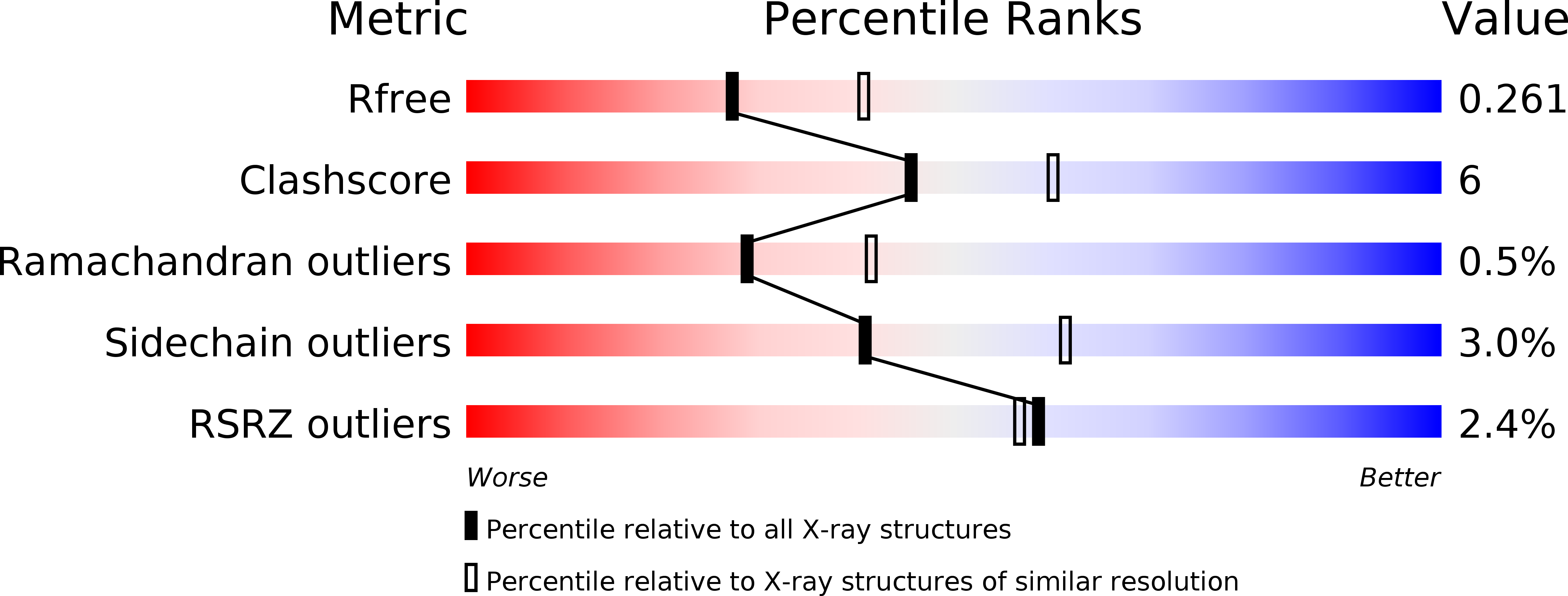 6GAS validation report