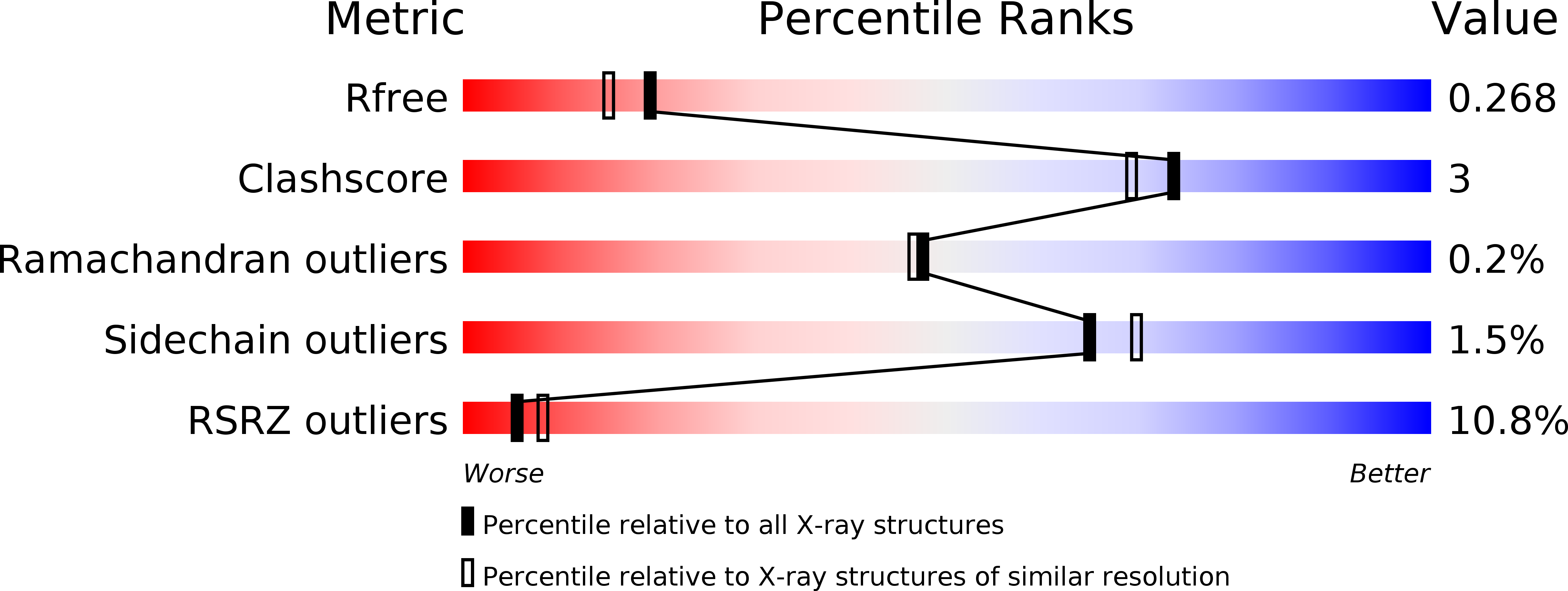 6GB7 validation report